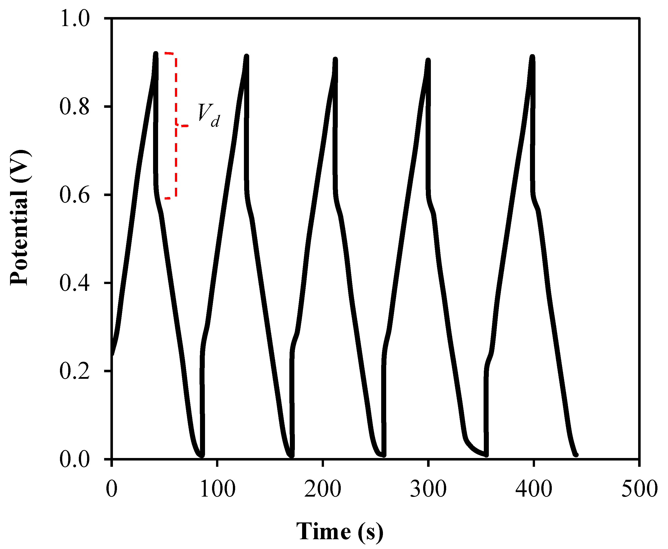 Membranes 10 00389 g010