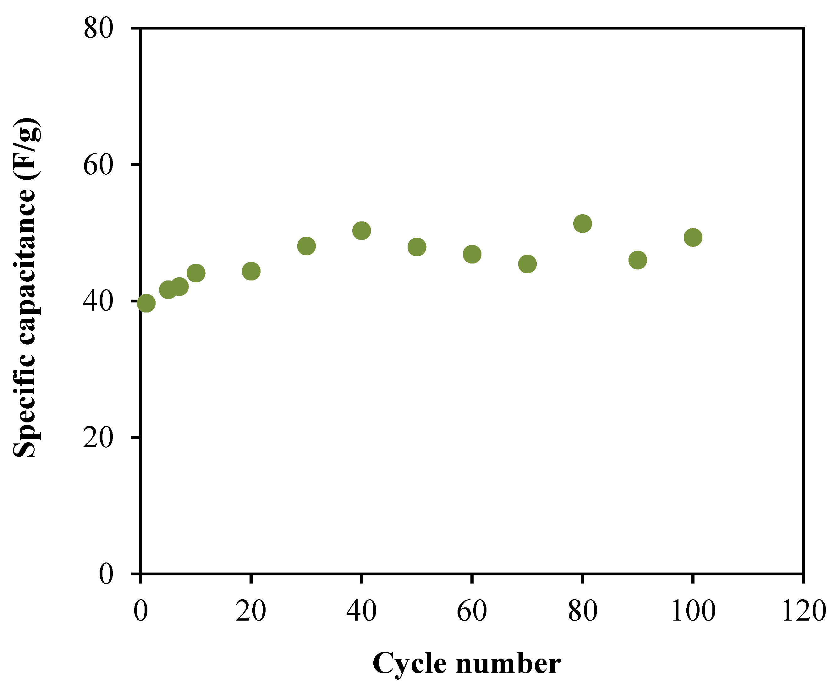 Membranes 10 00389 g011