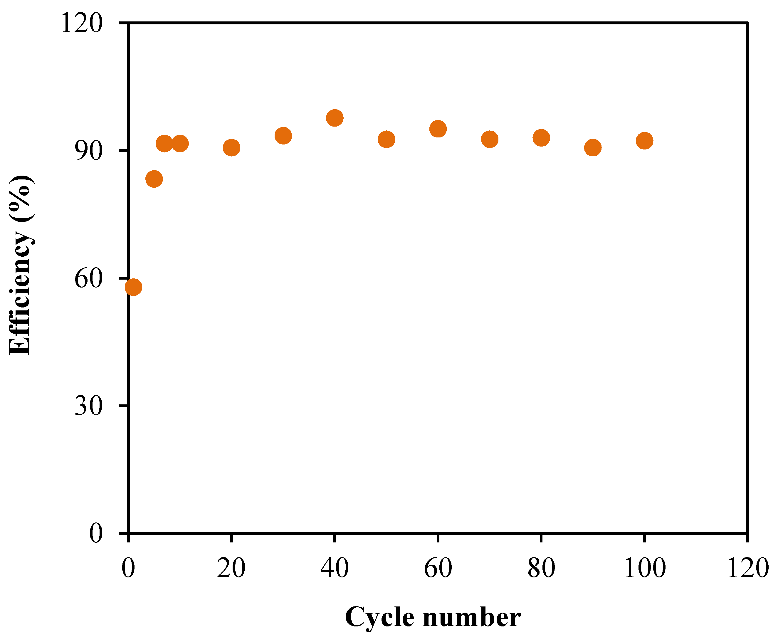 Membranes 10 00389 g014
