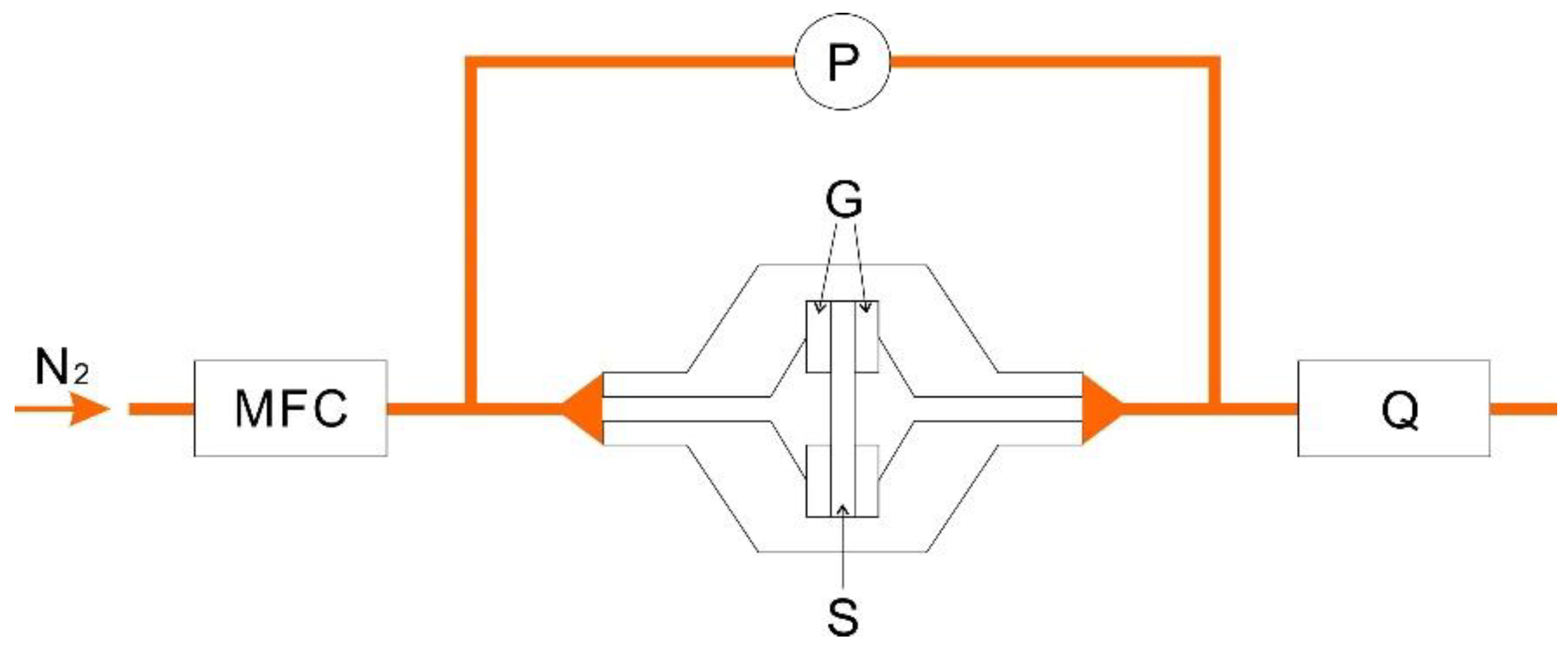 Membranes 10 00391 g002