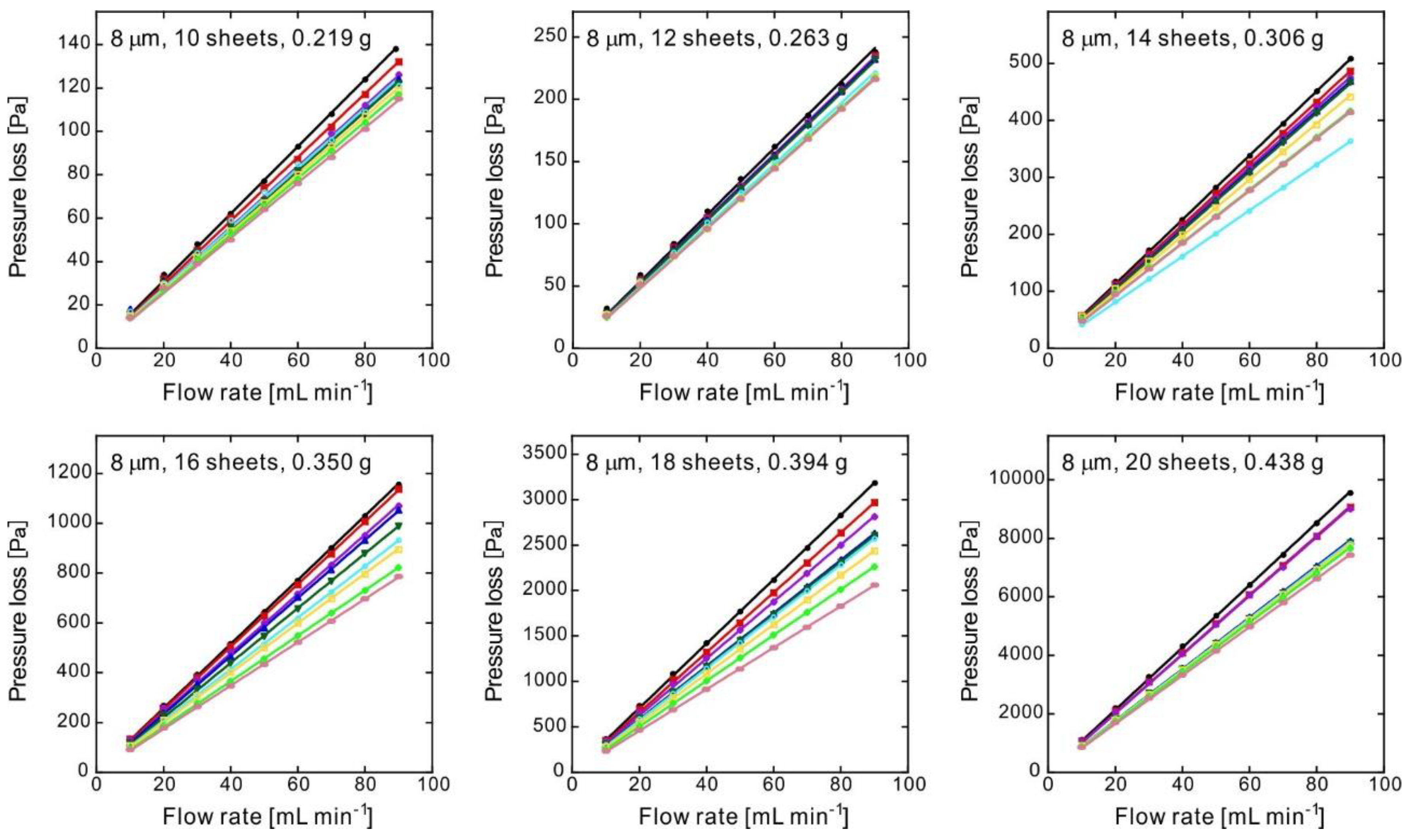 Membranes 10 00391 g004
