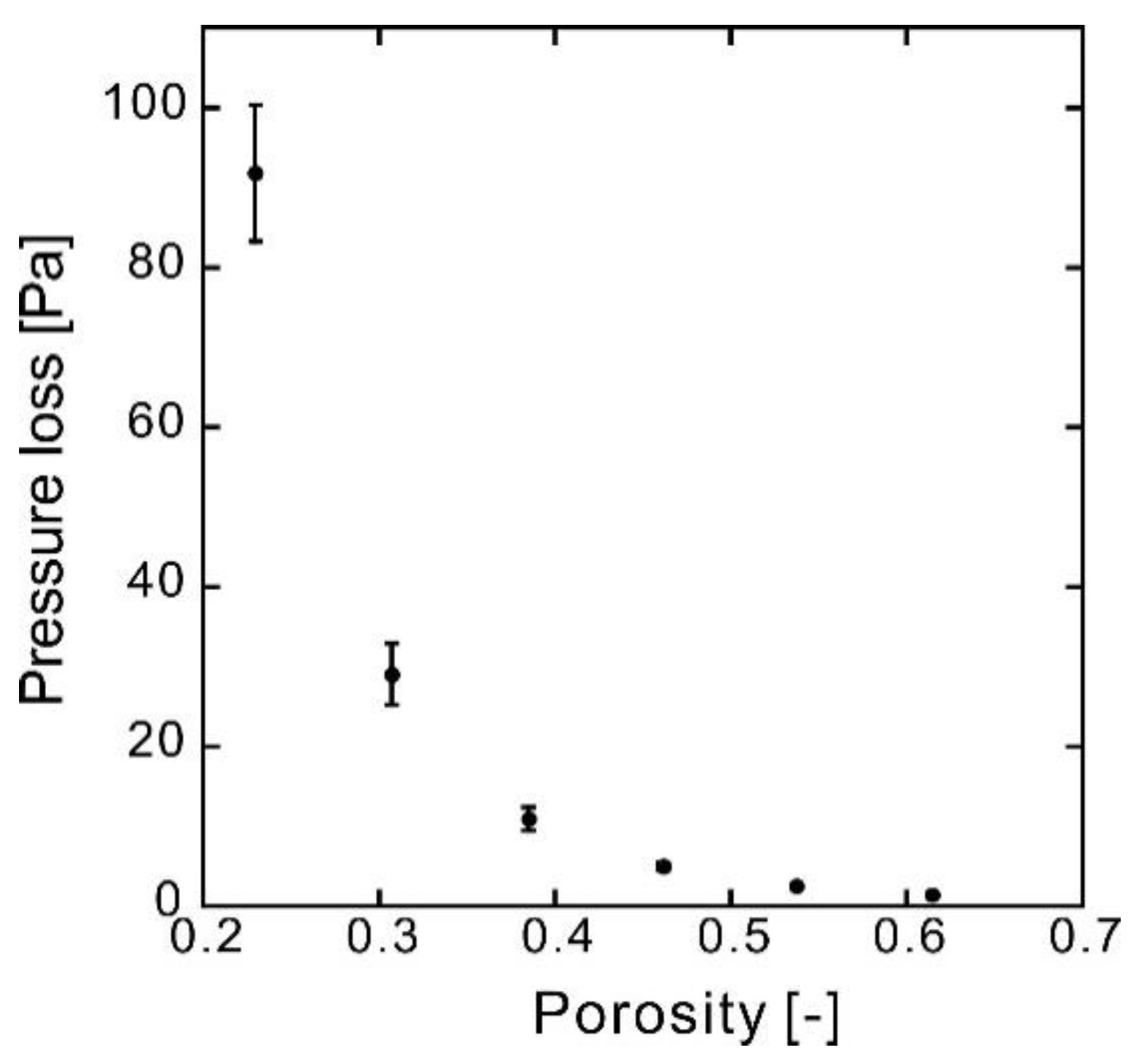 Membranes 10 00391 g005