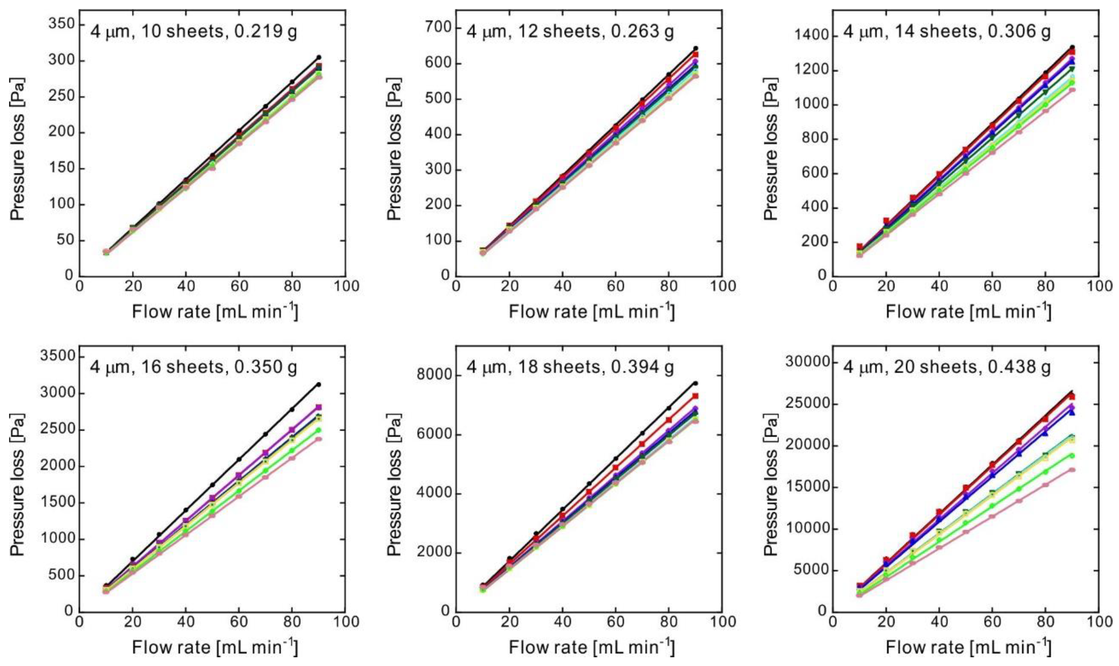 Membranes 10 00391 g006
