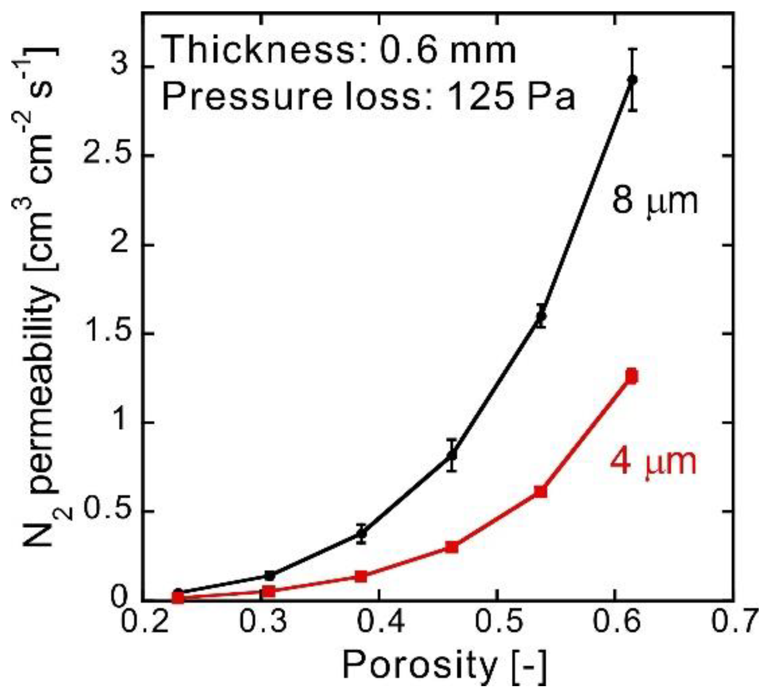 Membranes 10 00391 g007