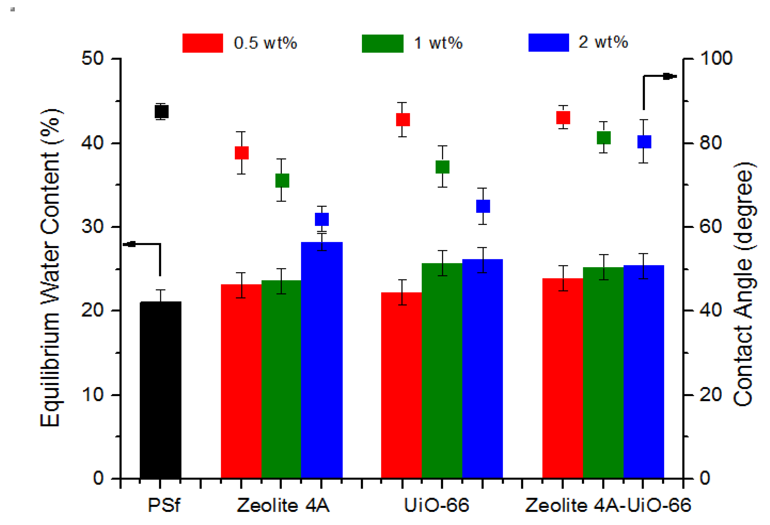 Membranes 10 00393 g003