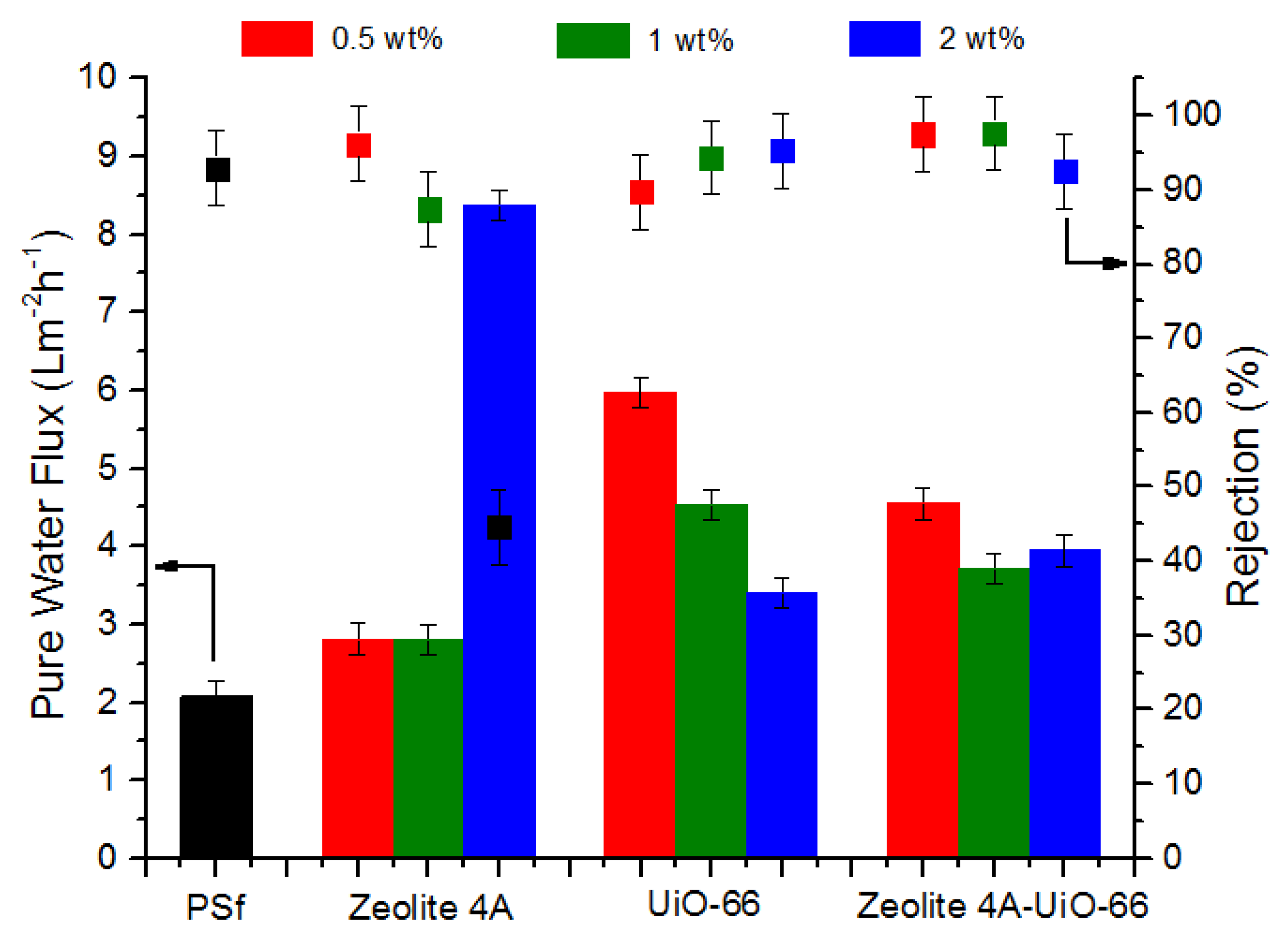 Membranes 10 00393 g004