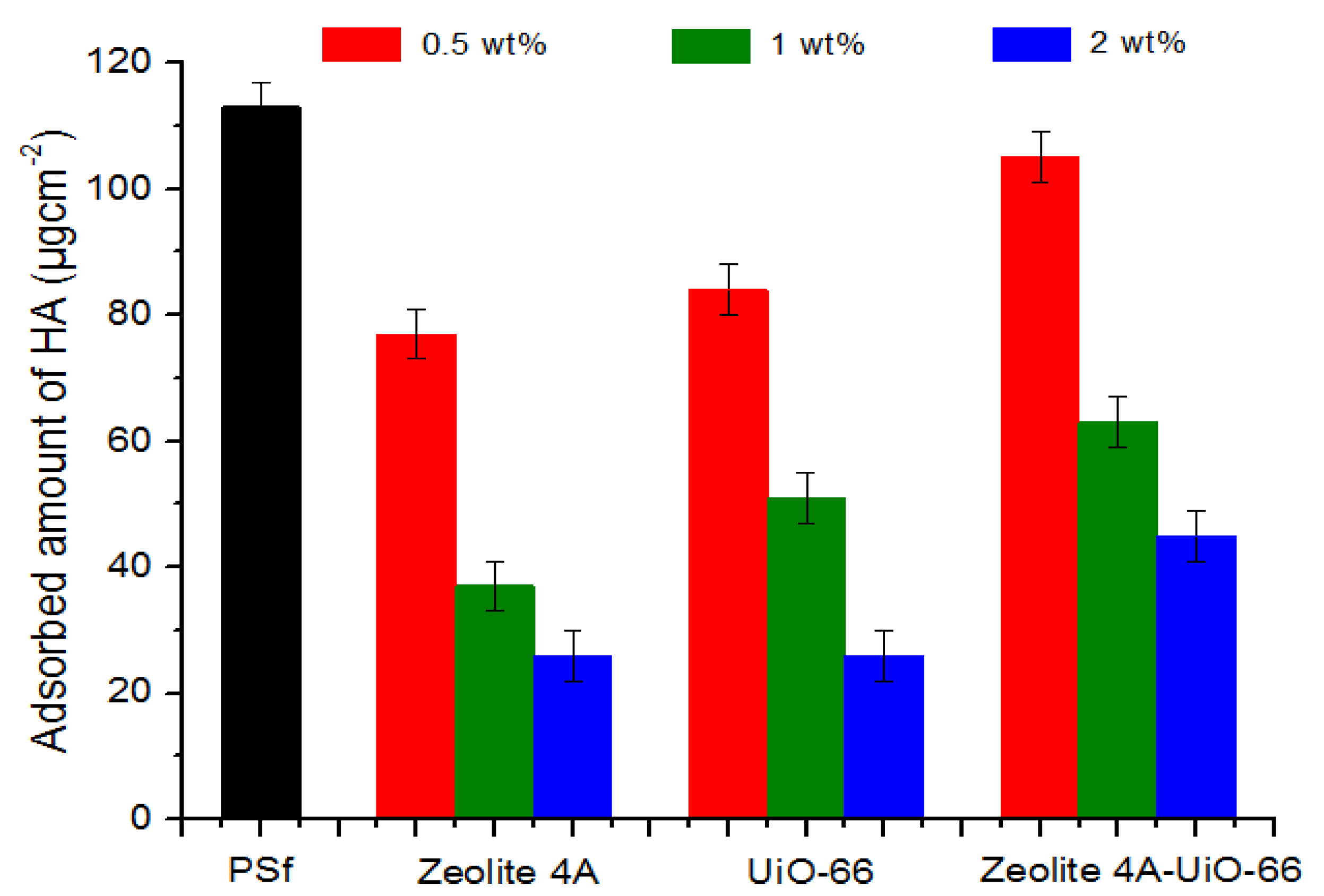 Membranes 10 00393 g005