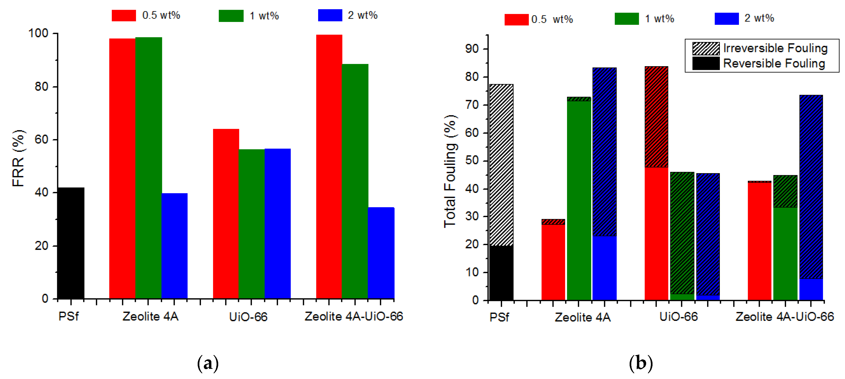 Membranes 10 00393 g007
