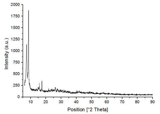 Membranes 10 00393 g0a2
