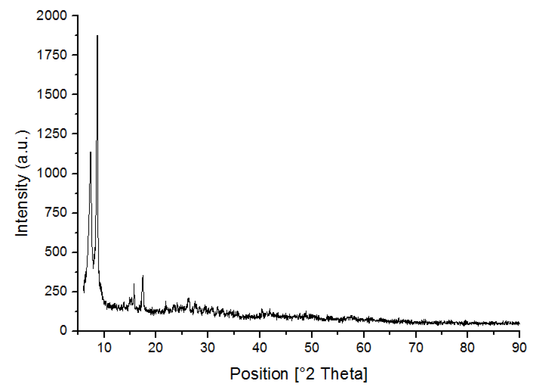 Membranes 10 00393 g0a2