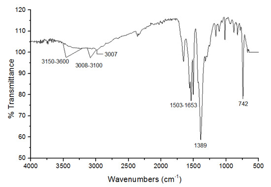 Membranes 10 00393 g0a3