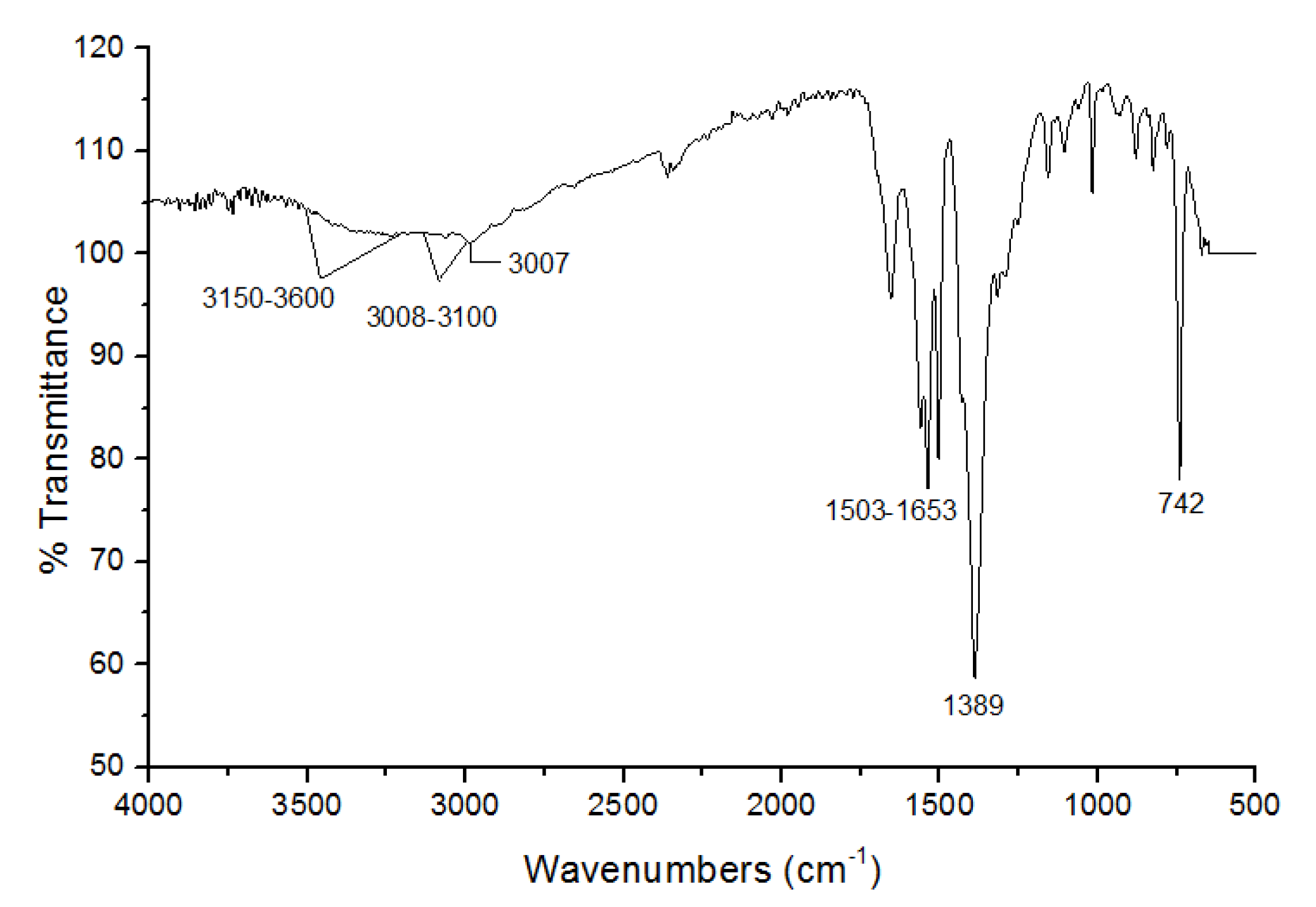 Membranes 10 00393 g0a3