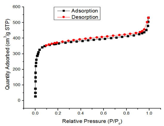 Membranes 10 00393 g0a4