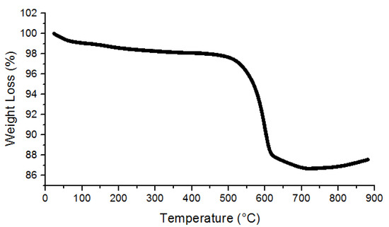 Membranes 10 00393 g0a5