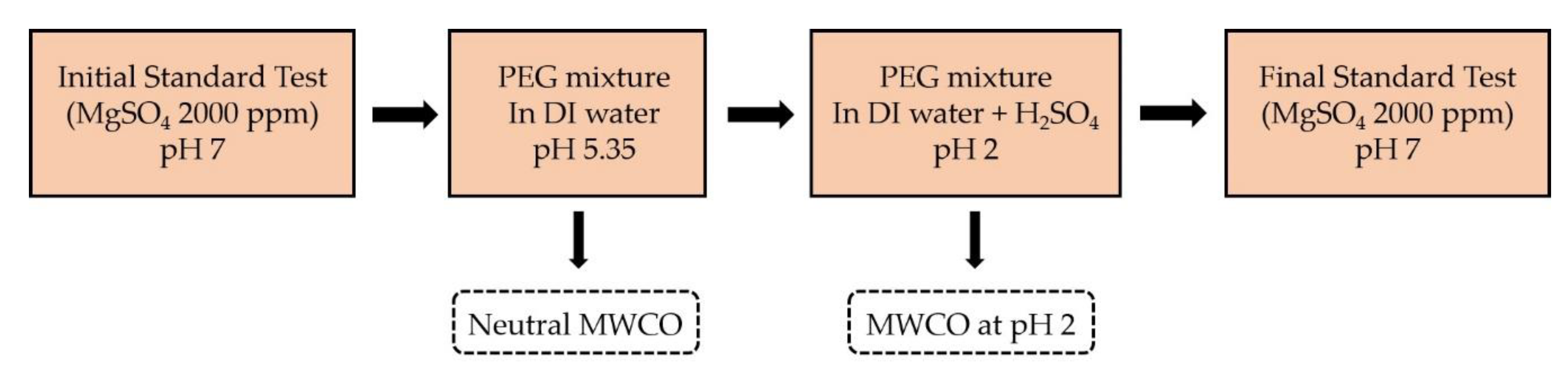 Membranes 10 00399 g002