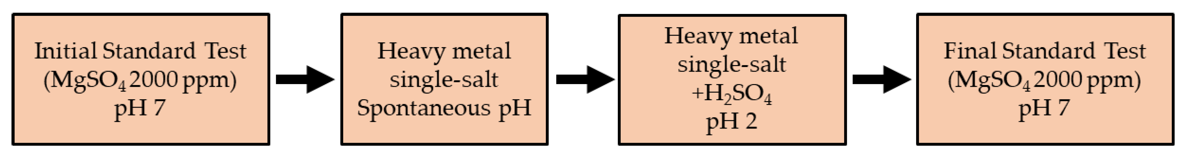 Membranes 10 00399 g003