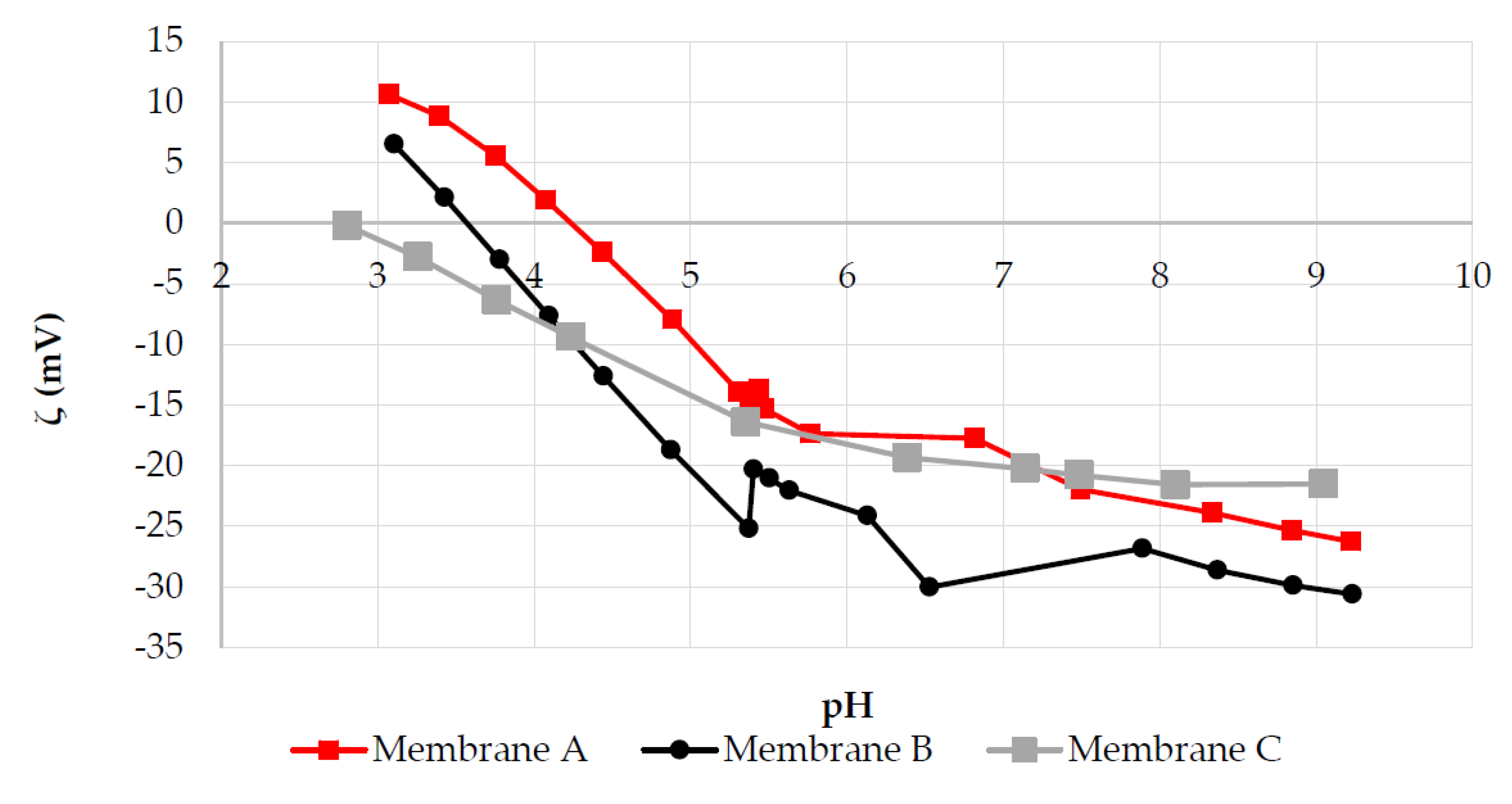 Membranes 10 00399 g005