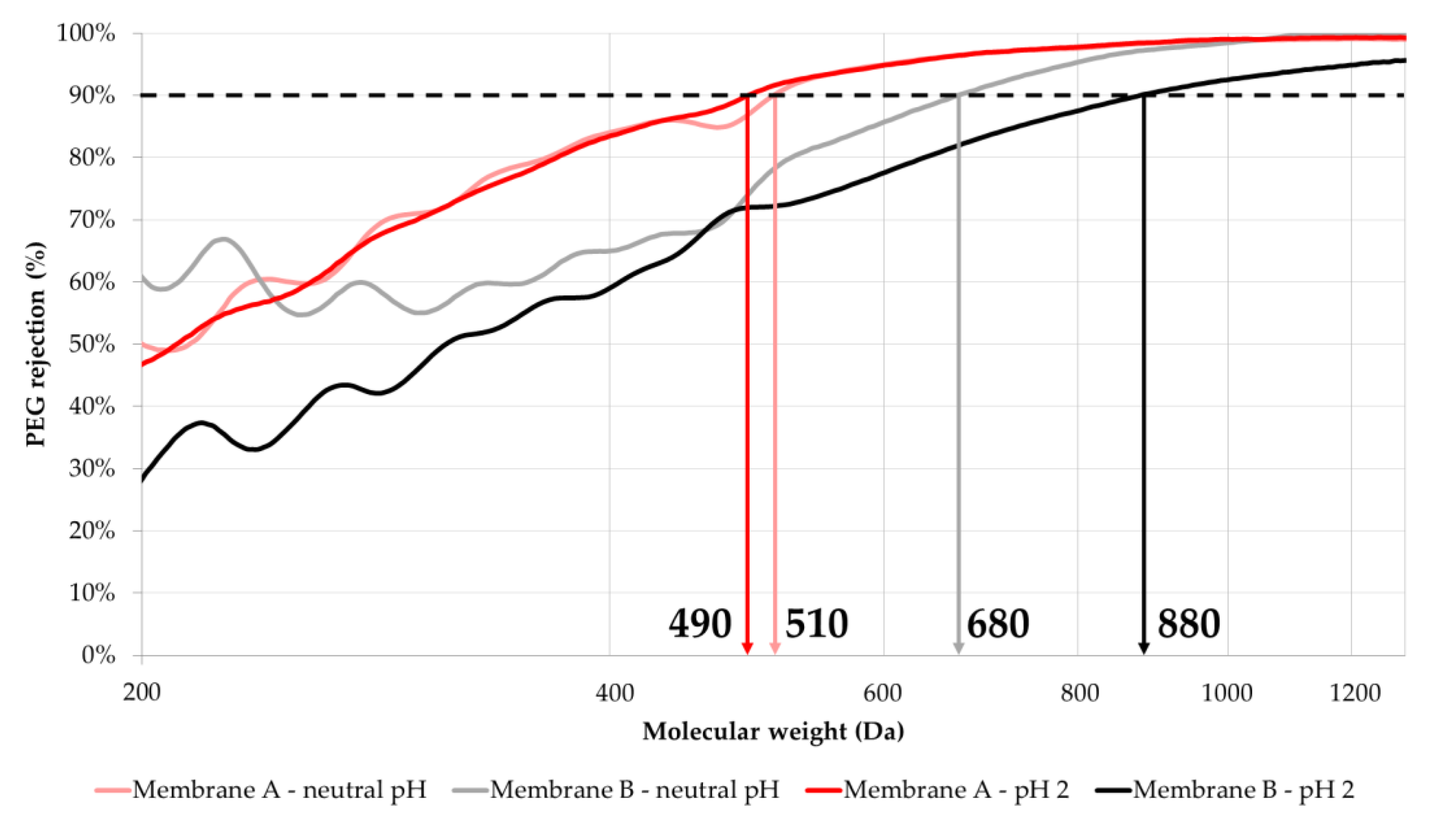 Membranes 10 00399 g006