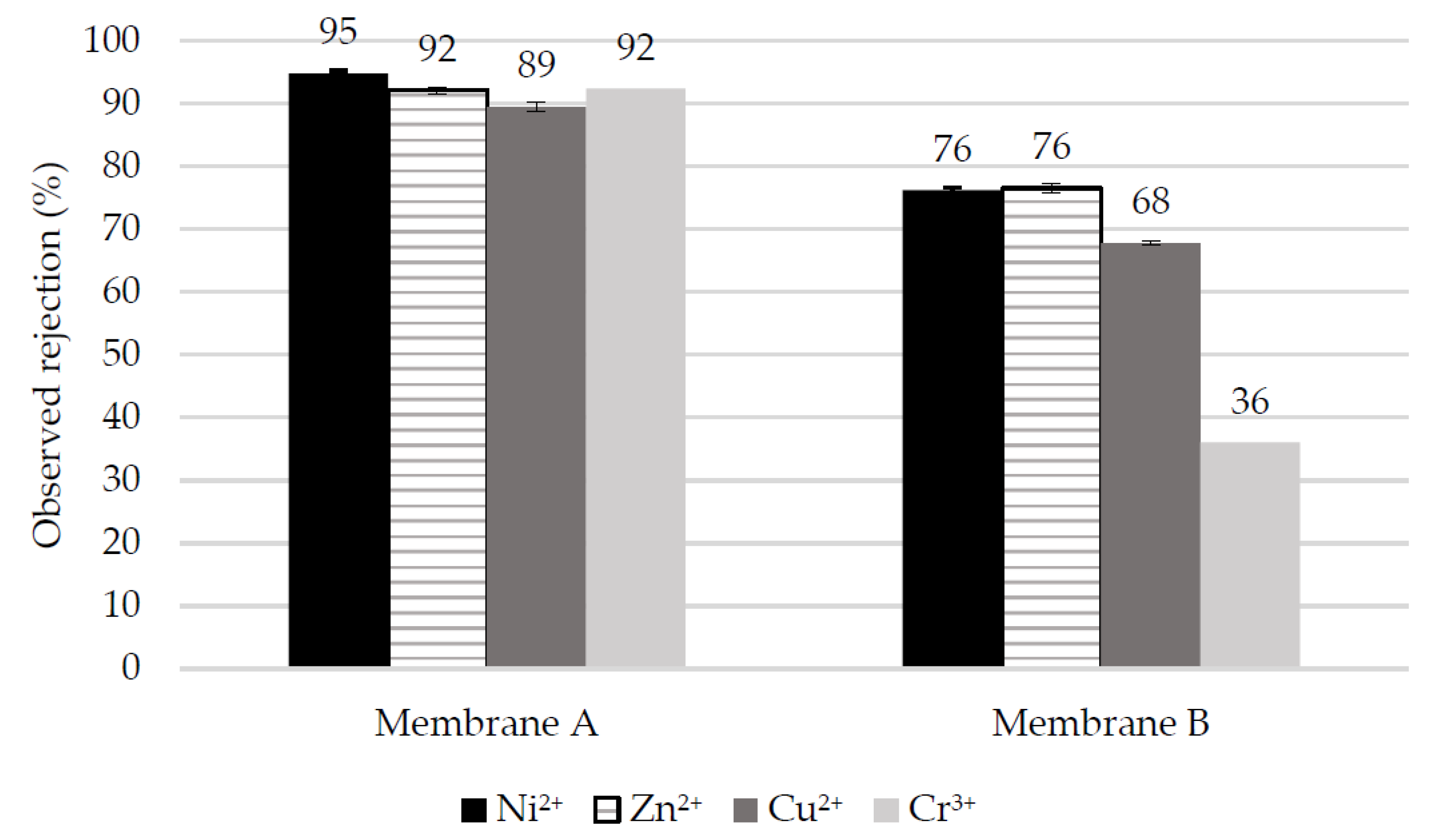 Membranes 10 00399 g007