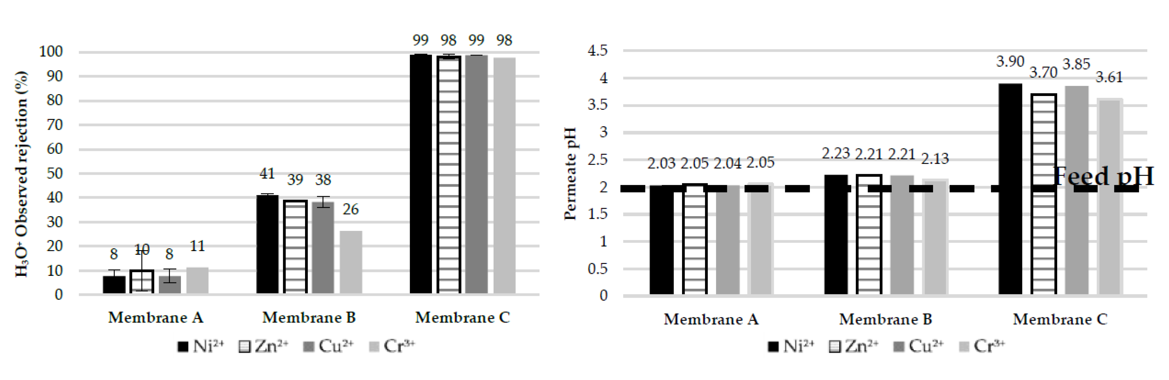 Membranes 10 00399 g009