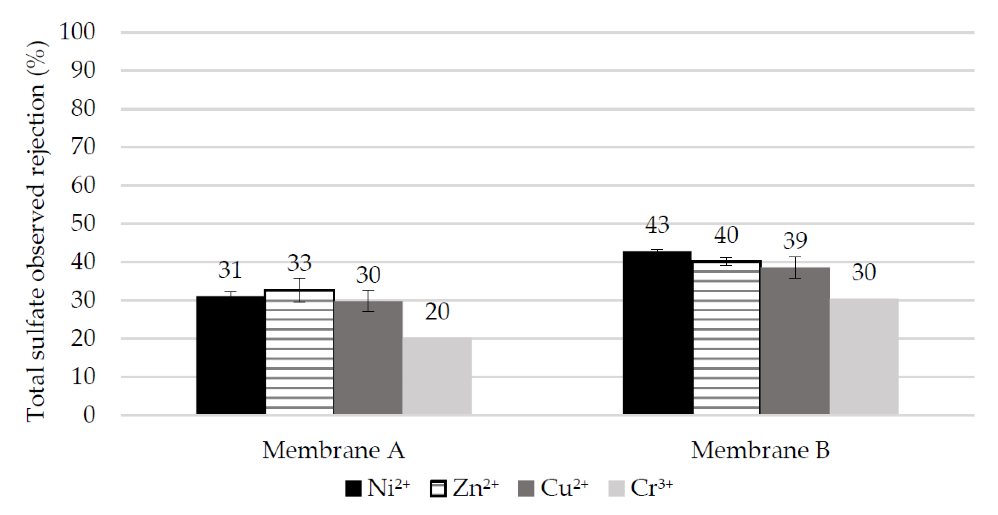 Membranes 10 00399 g010