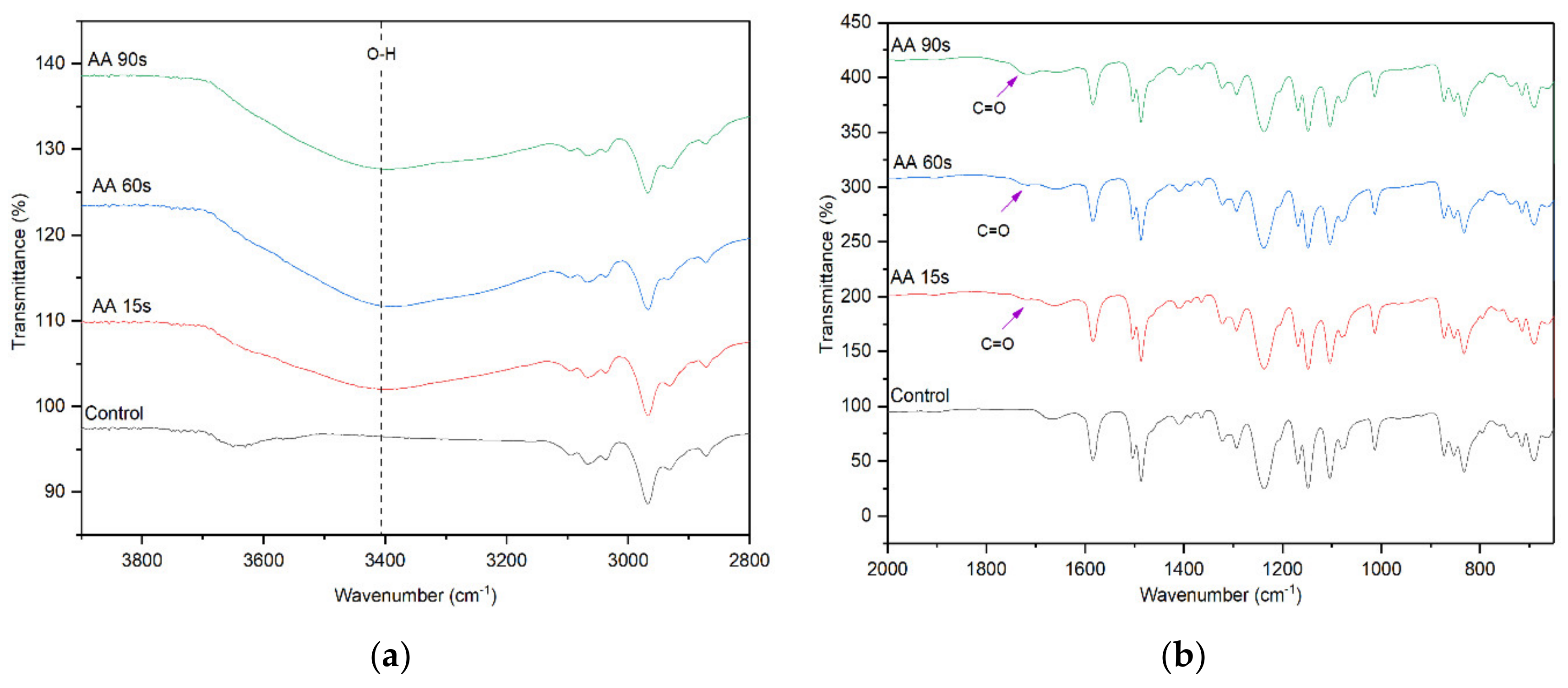 Membranes 10 00401 g003