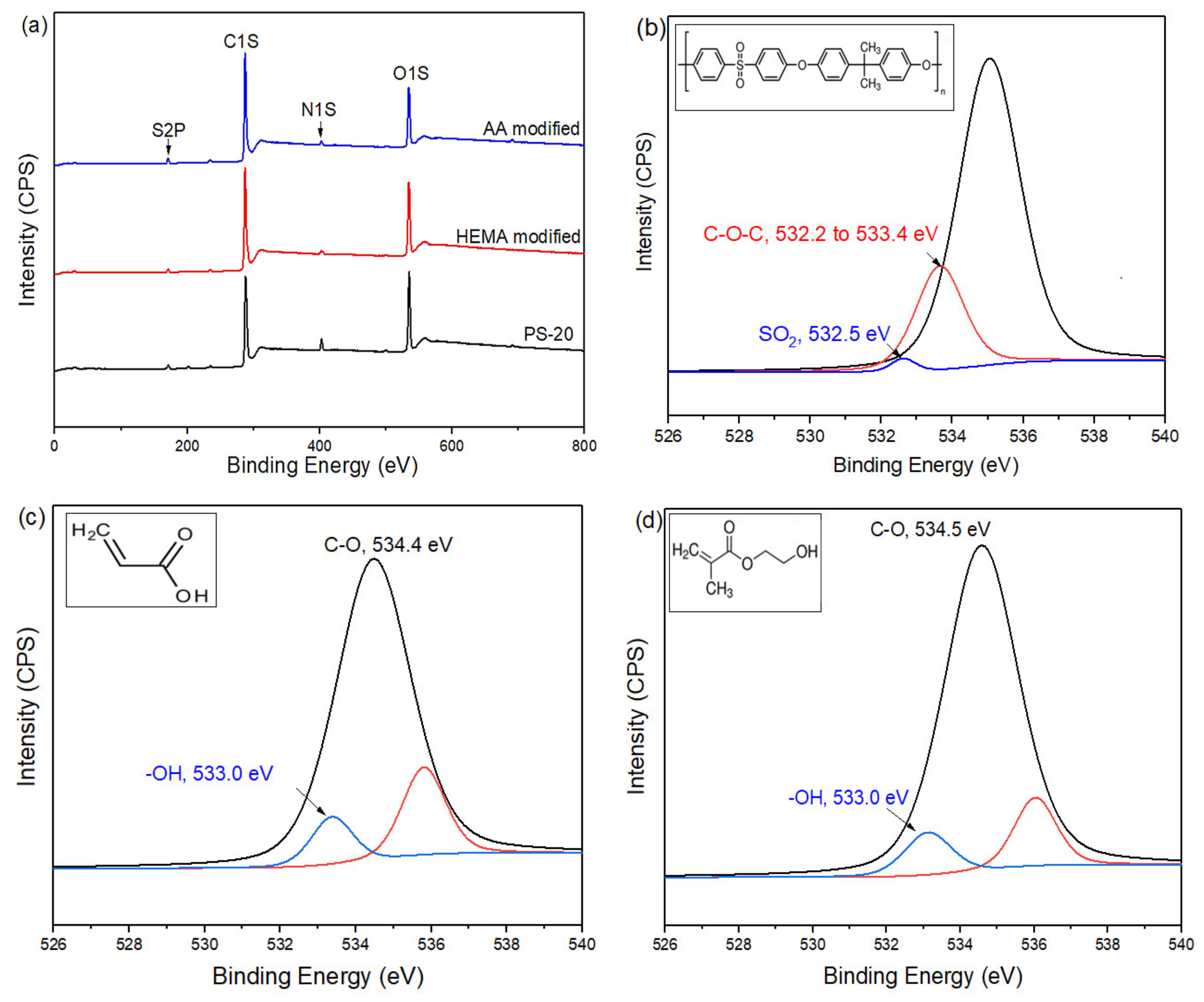 Membranes 10 00401 g005