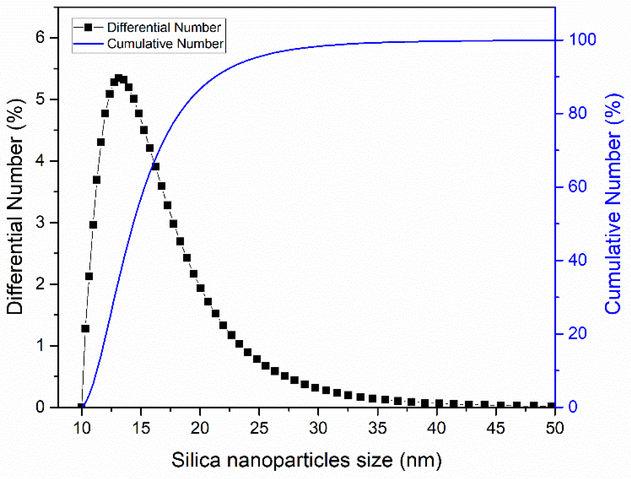 Membranes 10 00402 g002