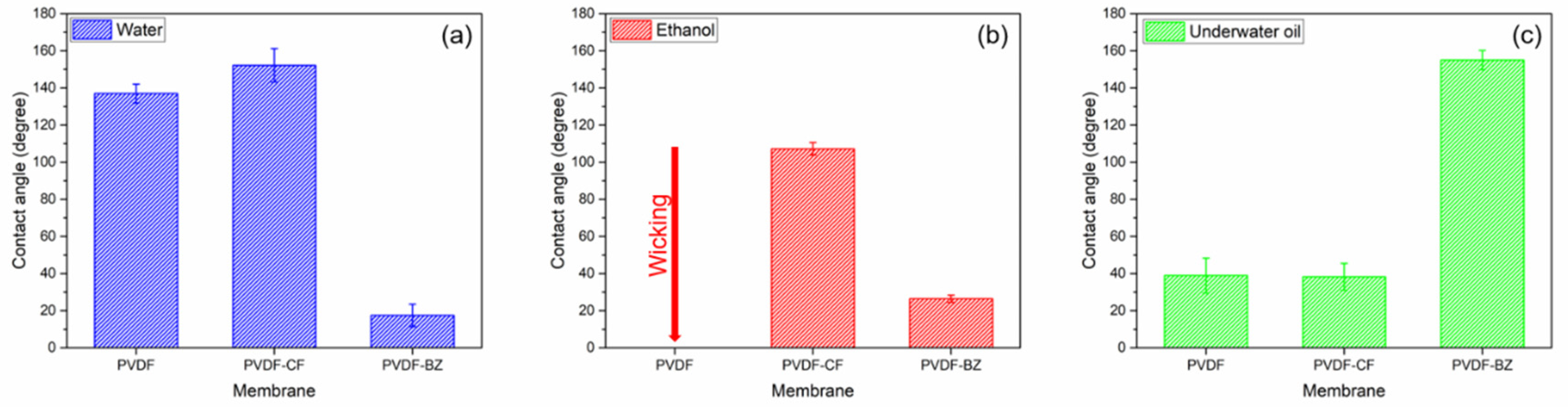 Membranes 10 00402 g003