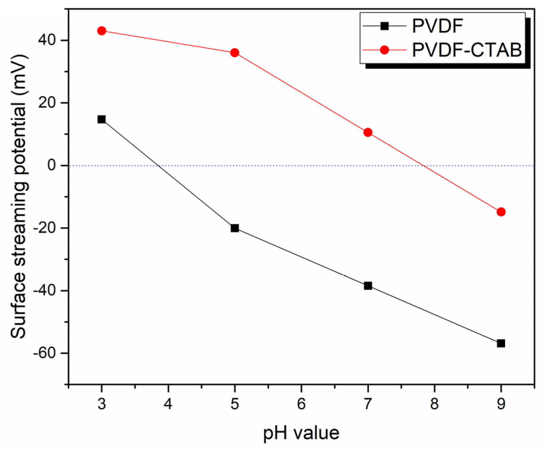 Membranes 10 00402 g005