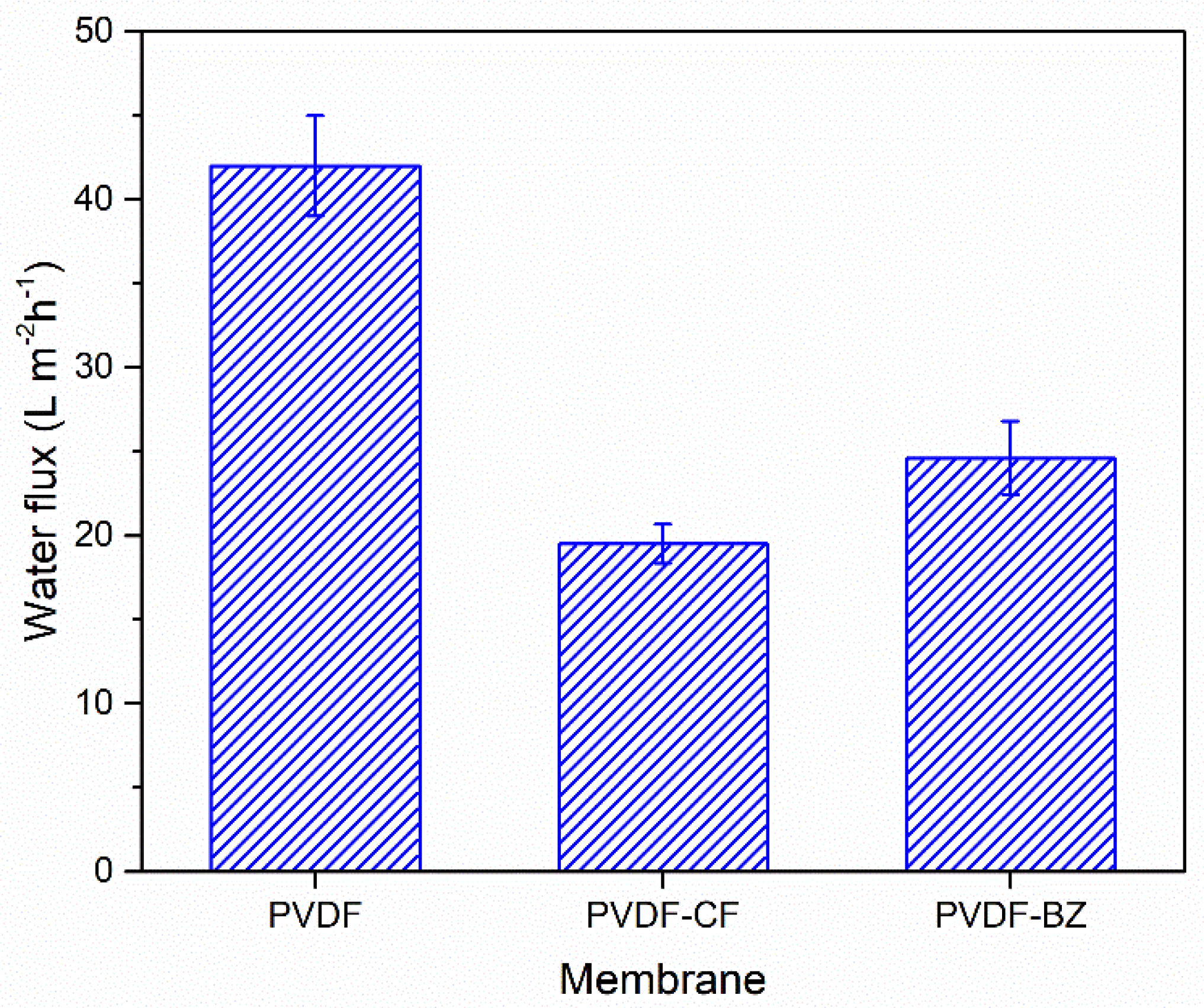 Membranes 10 00402 g007