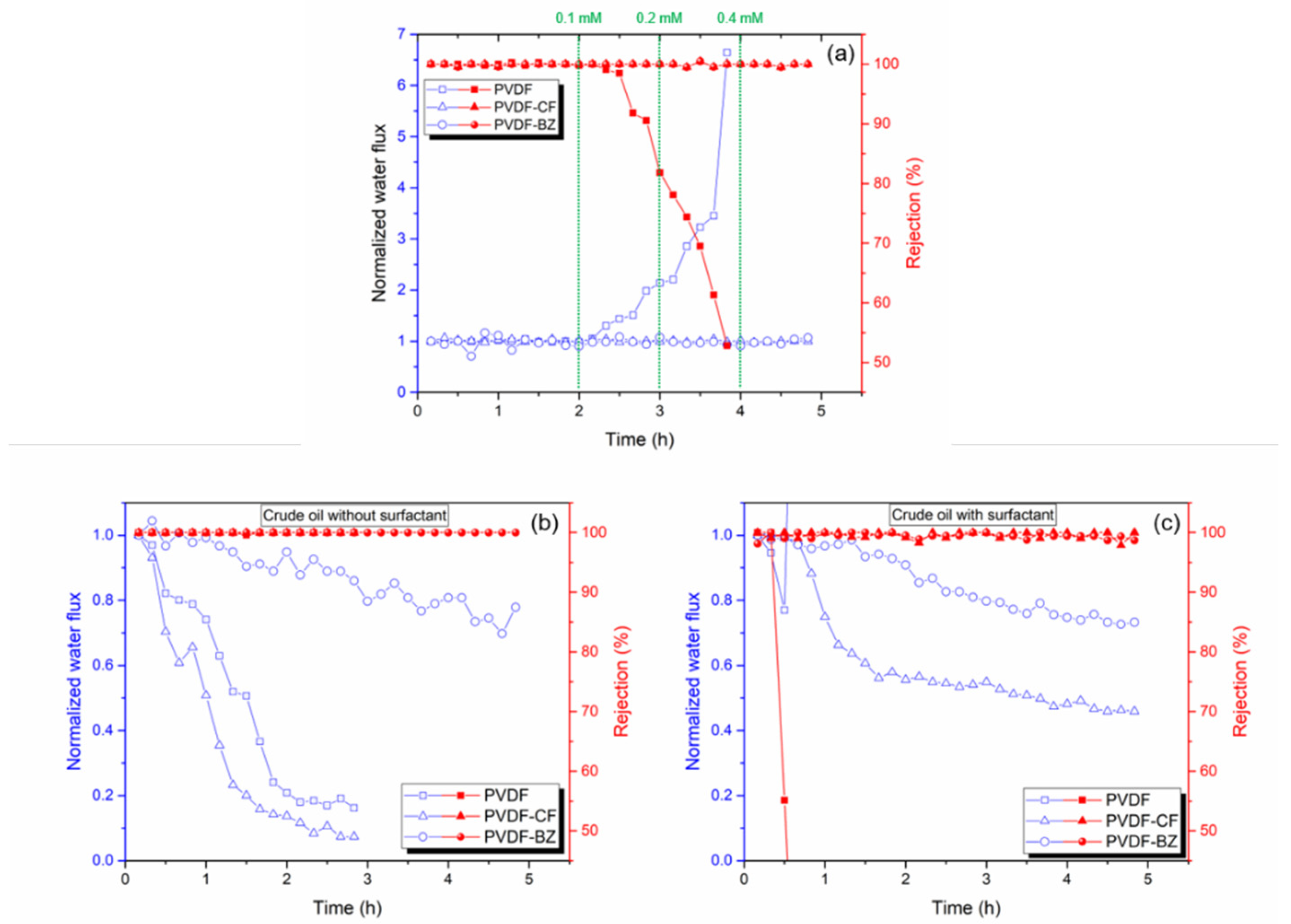 Membranes 10 00402 g008