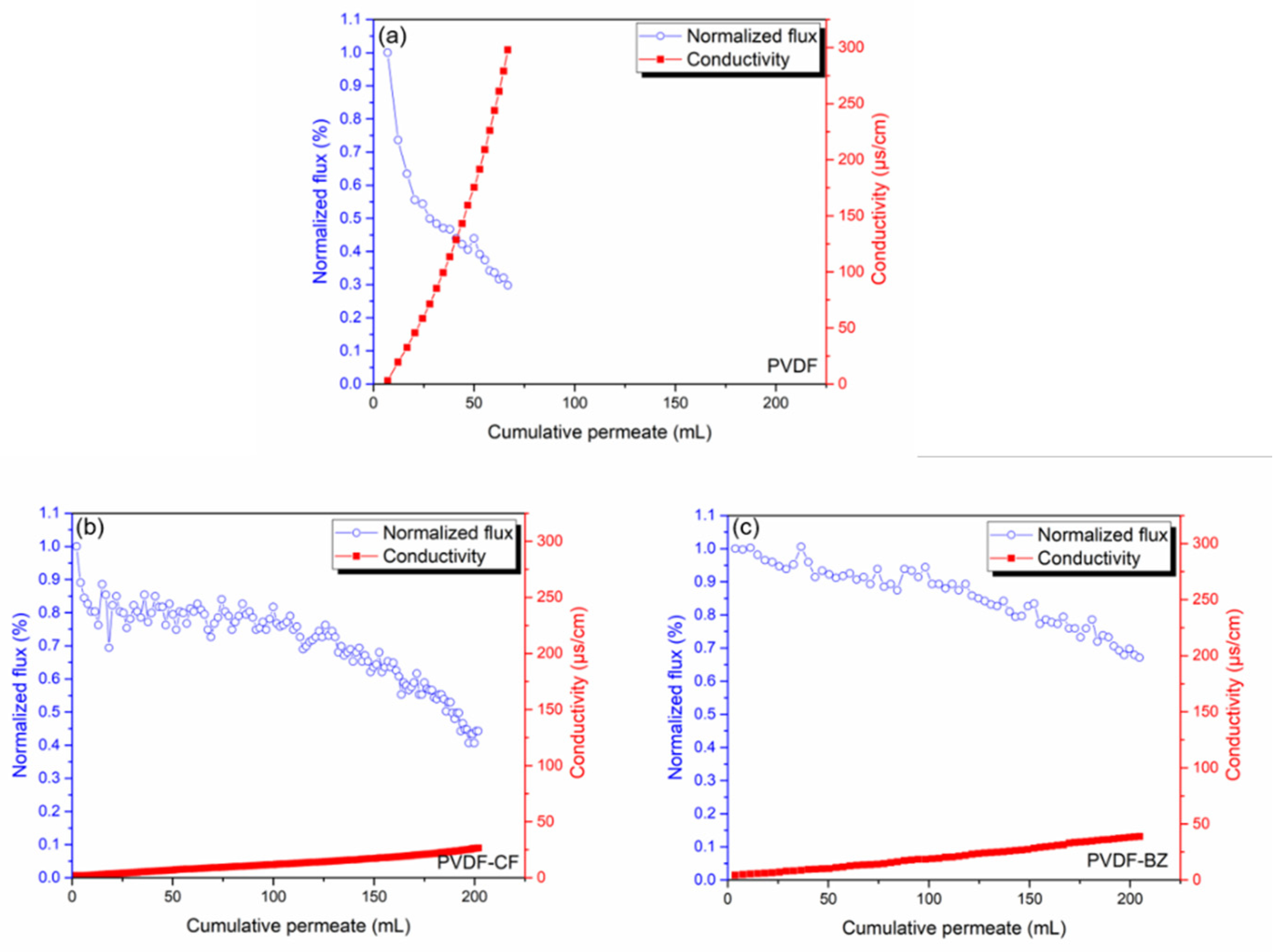Membranes 10 00402 g009