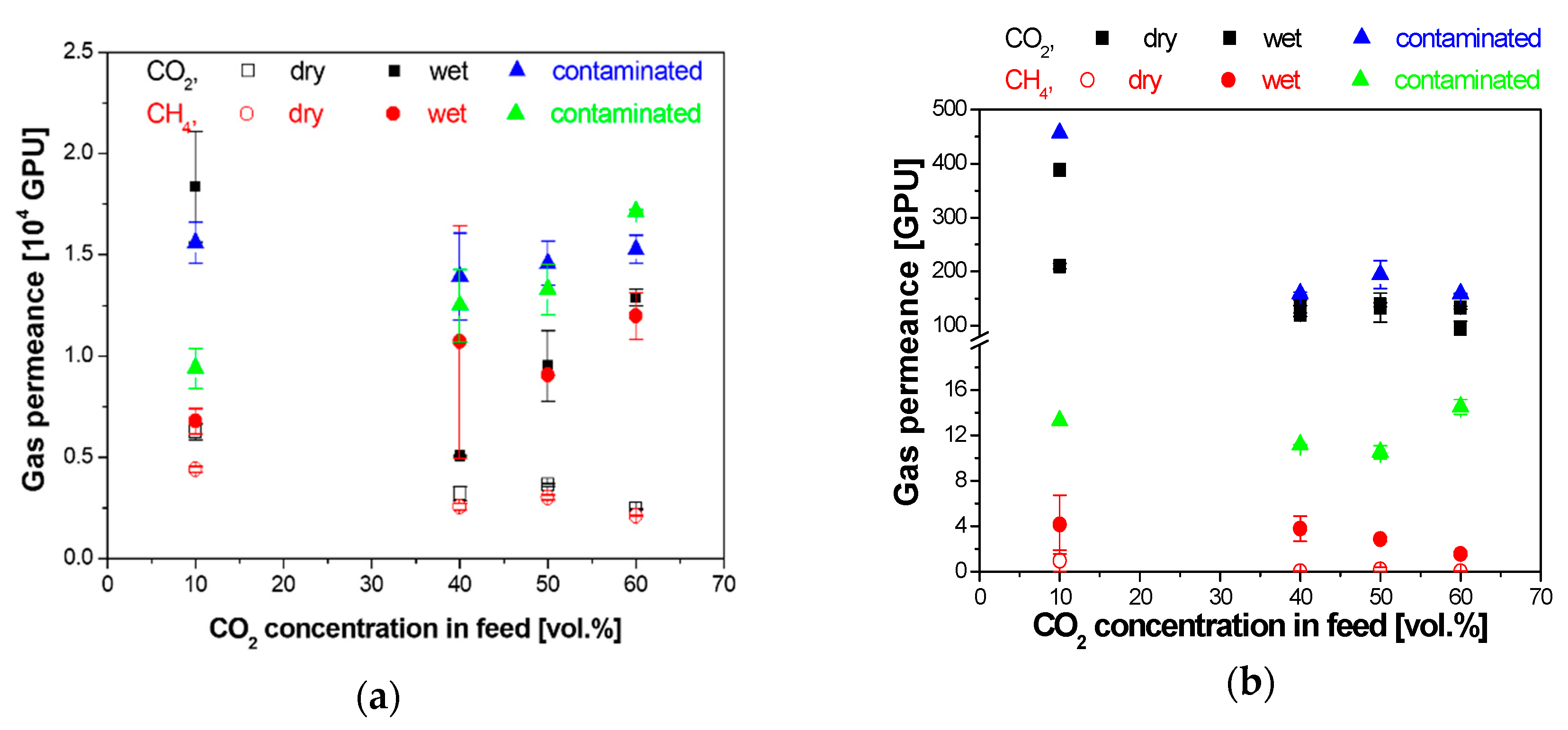 Membranes 10 00405 g003