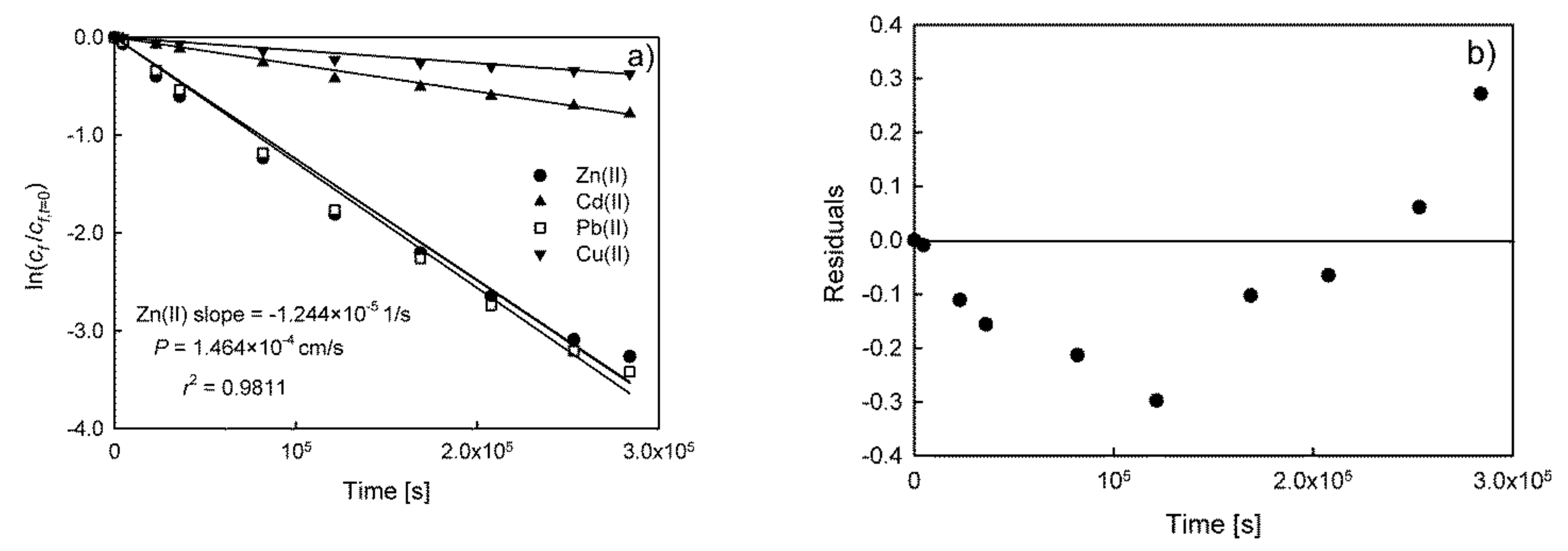 Membranes 10 00411 g003