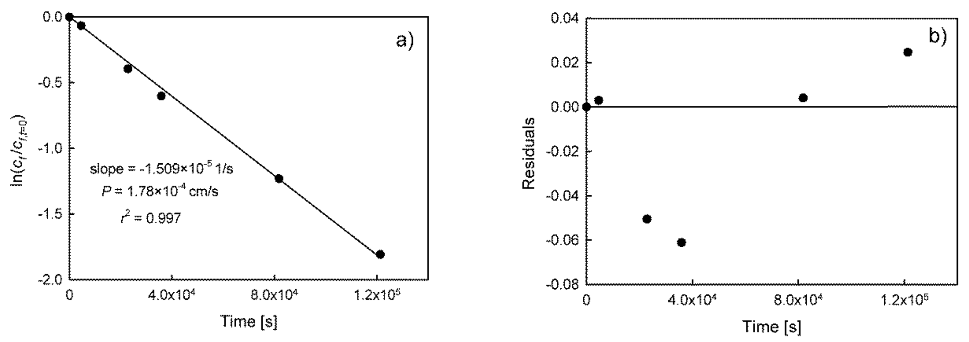 Membranes 10 00411 g004
