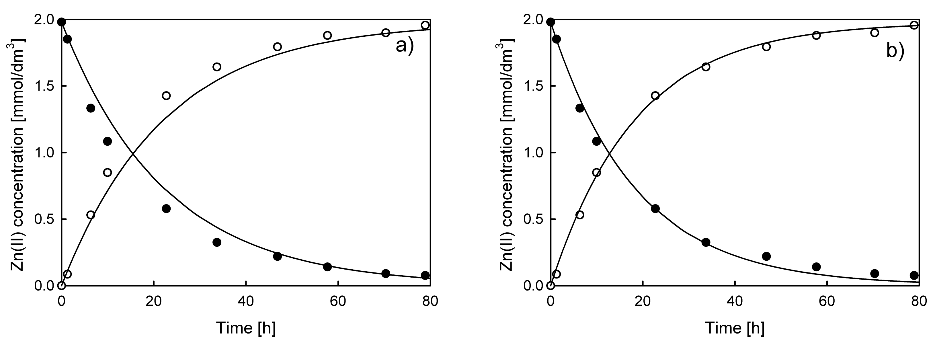 Membranes 10 00411 g005