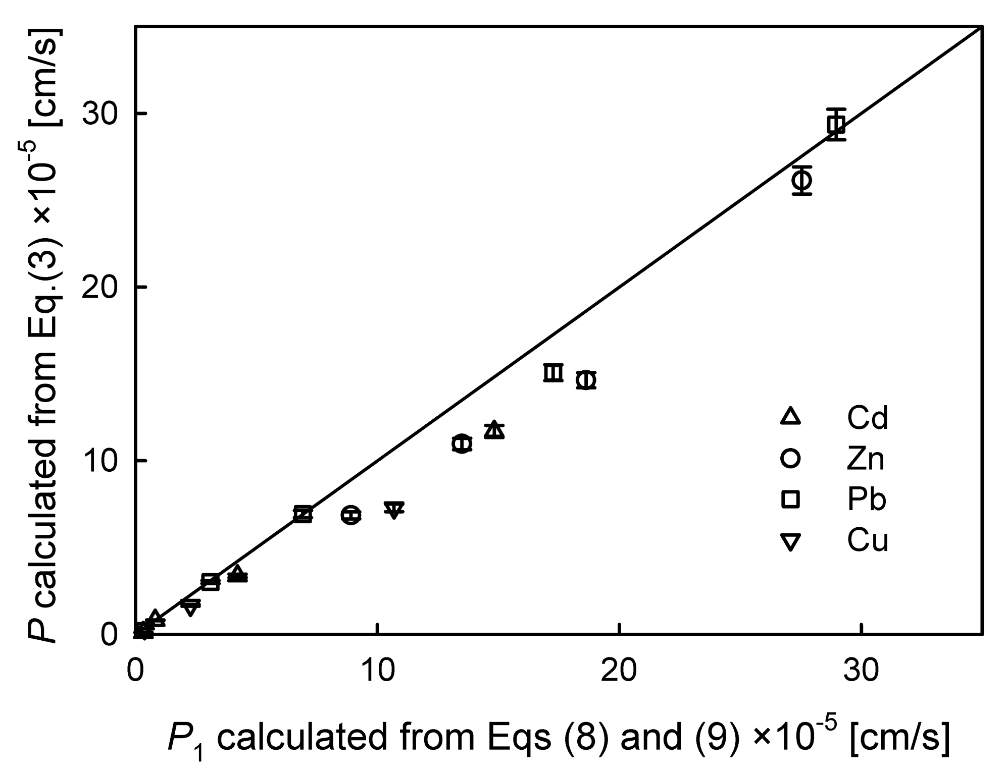 Membranes 10 00411 g008