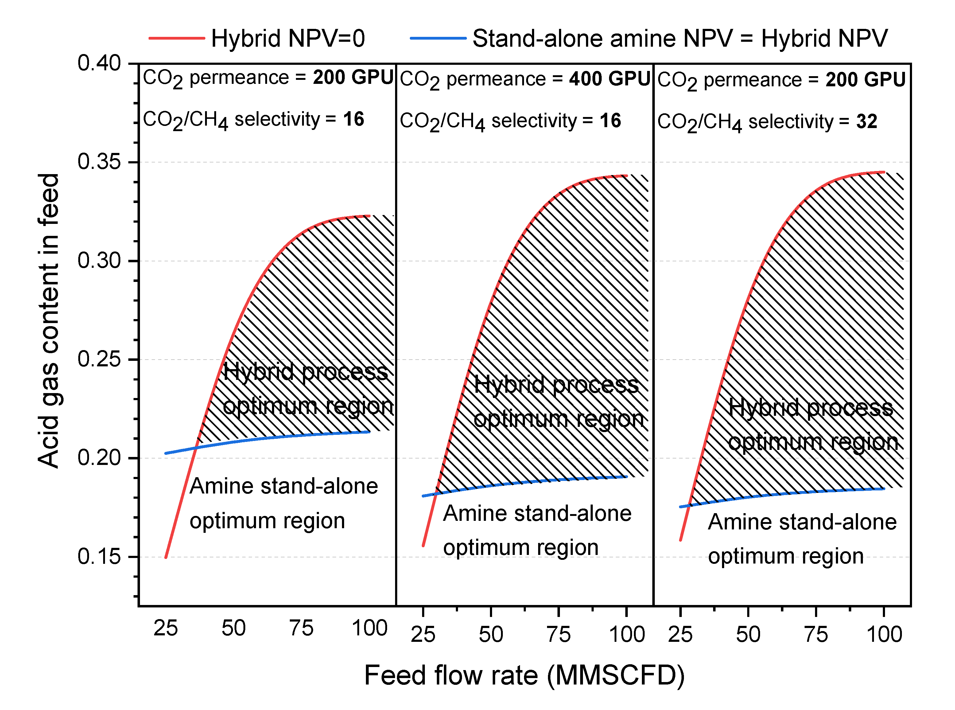 Membranes 10 00413 g009 Membranes 10 00413 g009