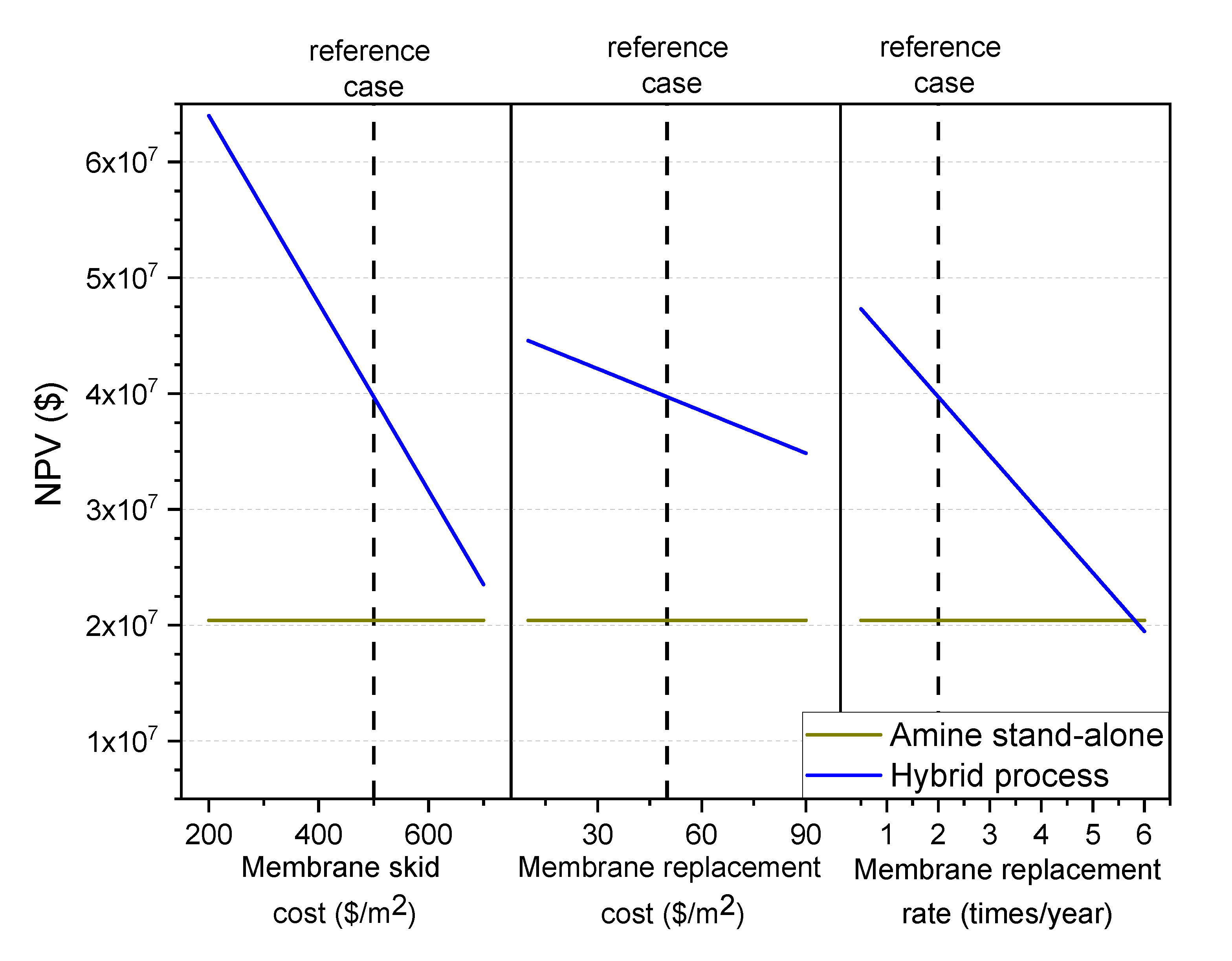 Membranes 10 00413 g011 Membranes 10 00413 g011