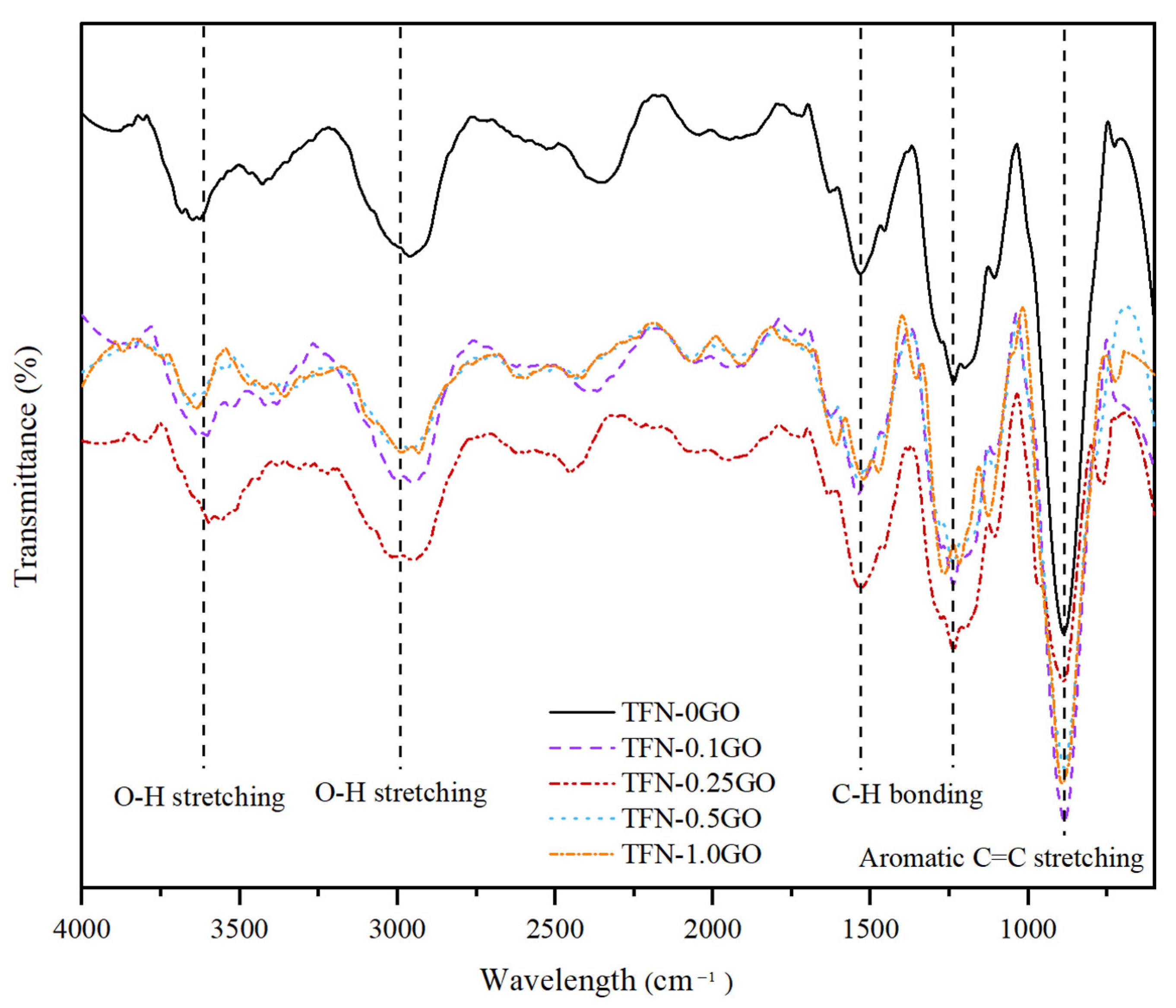 Membranes 10 00416 g005