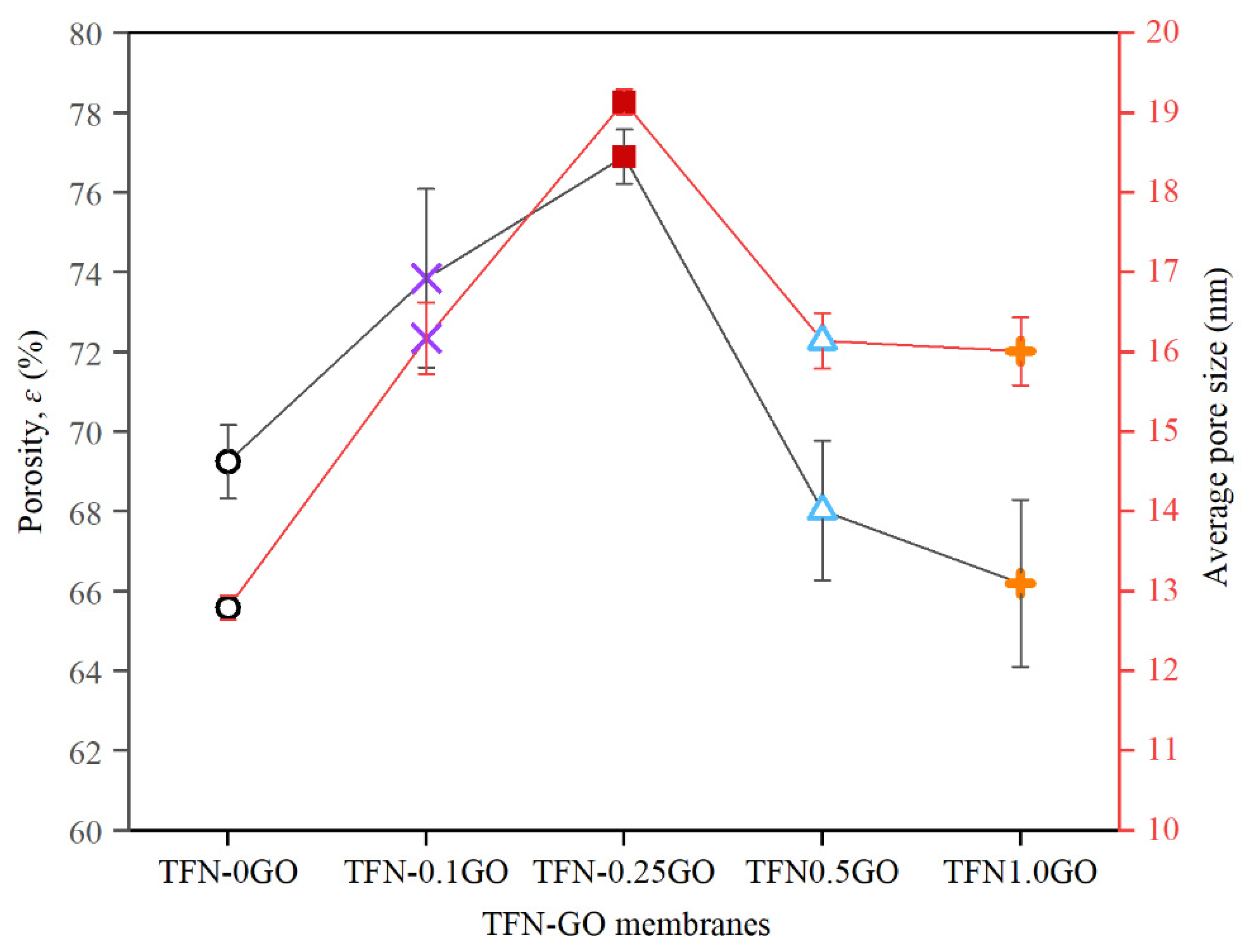 Membranes 10 00416 g008