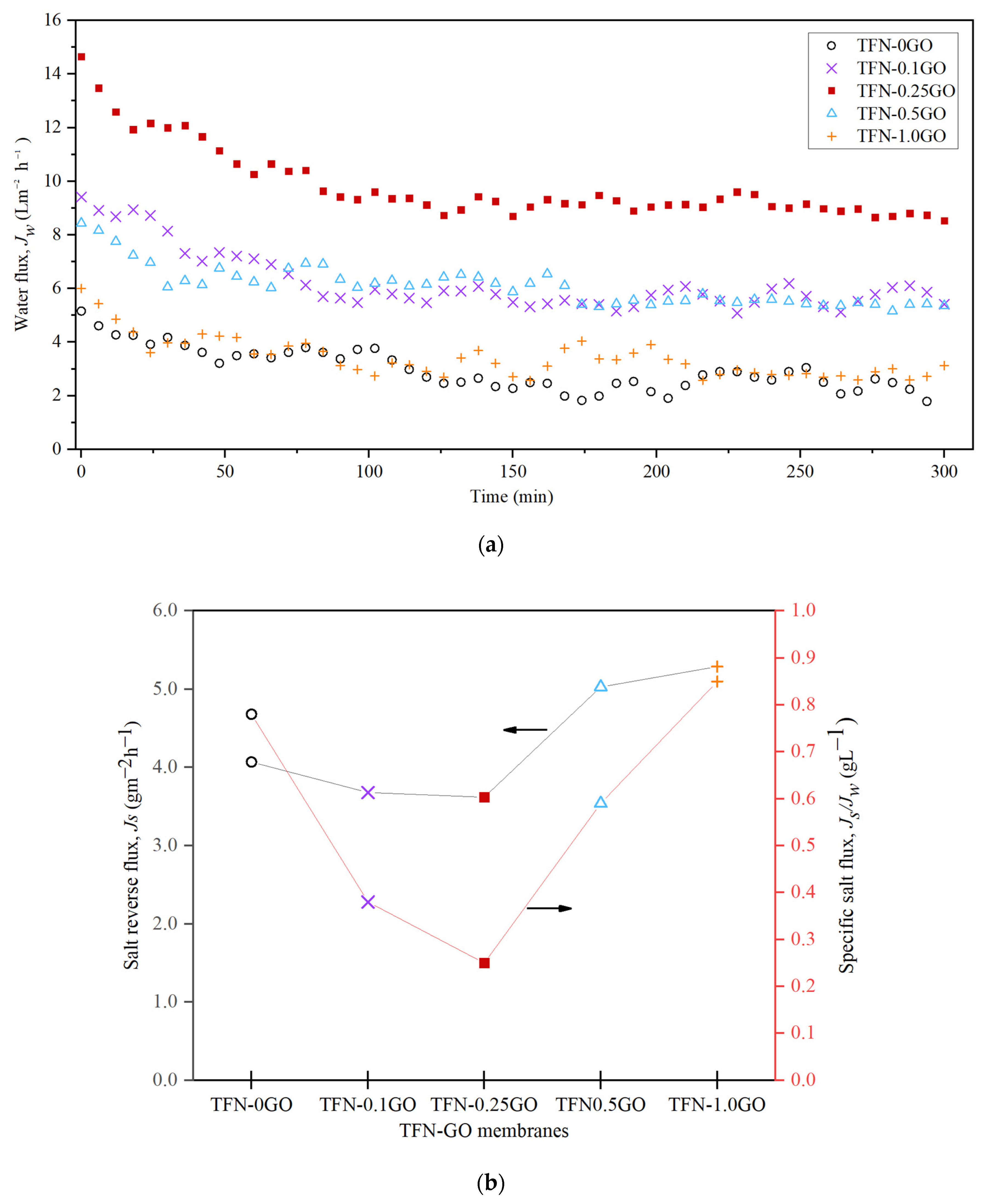 Membranes 10 00416 g009