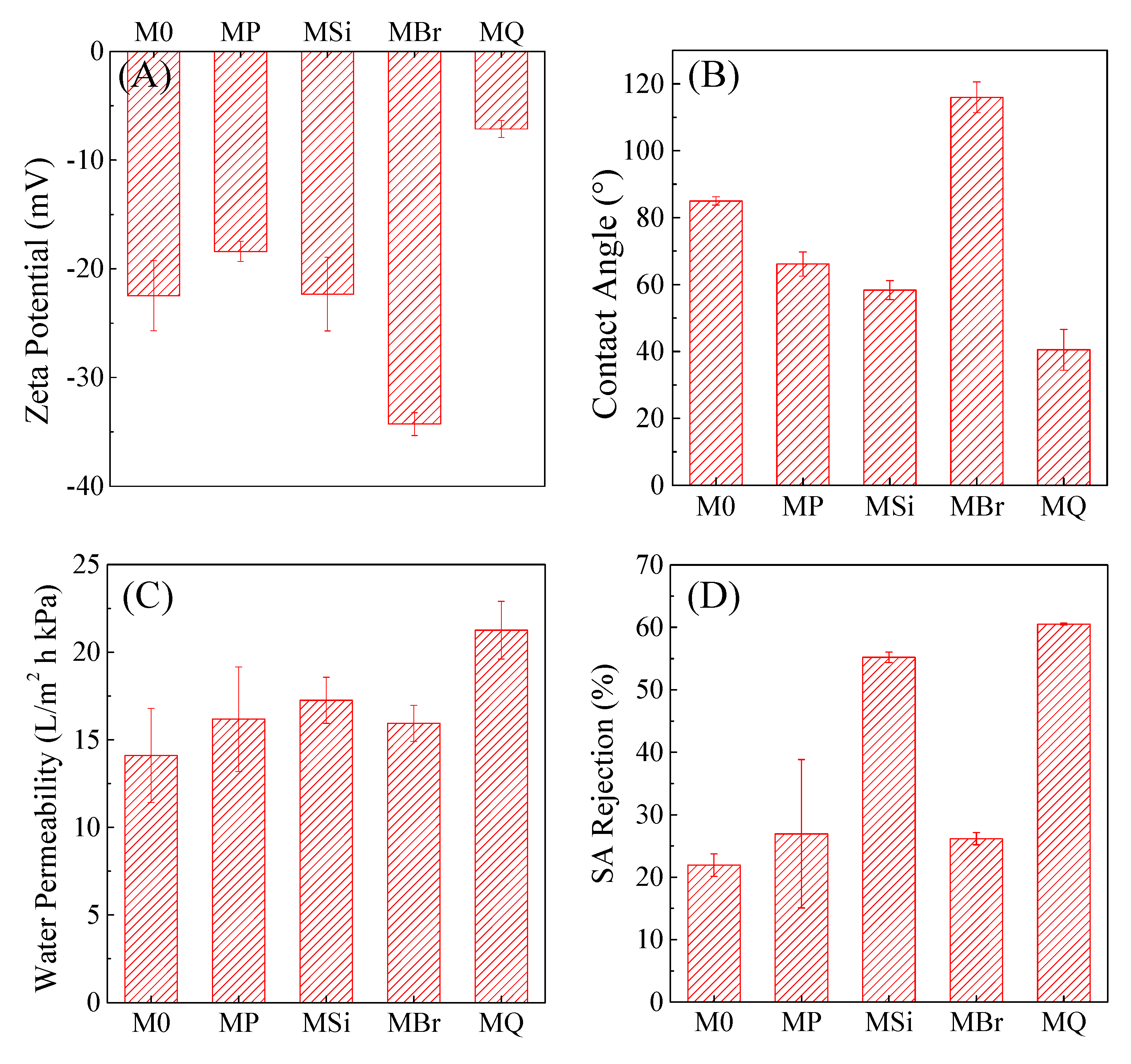 Membranes 10 00417 g004 Membranes 10 00417 g004