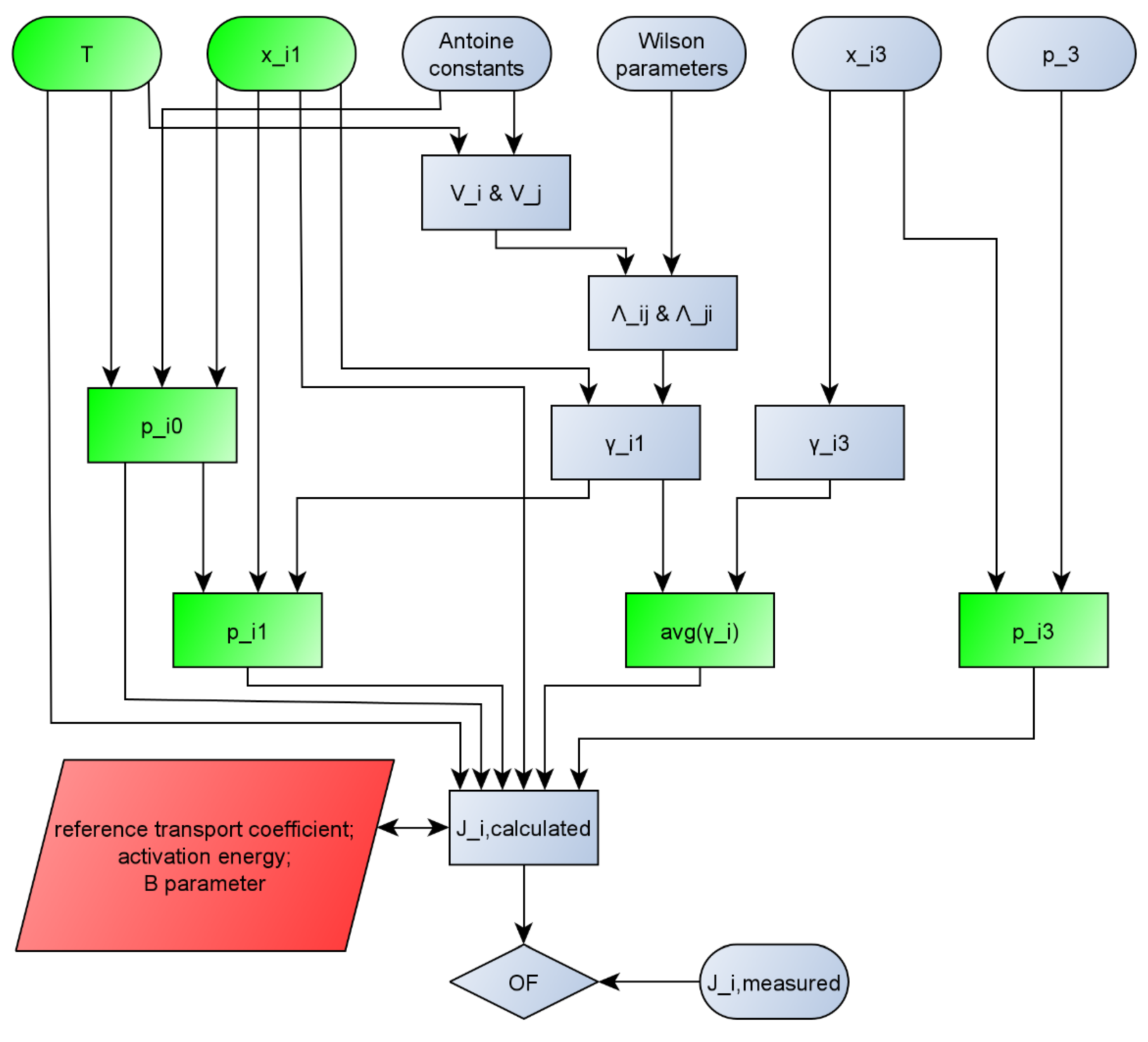 Membranes 10 00418 g001 Membranes 10 00418 g001
