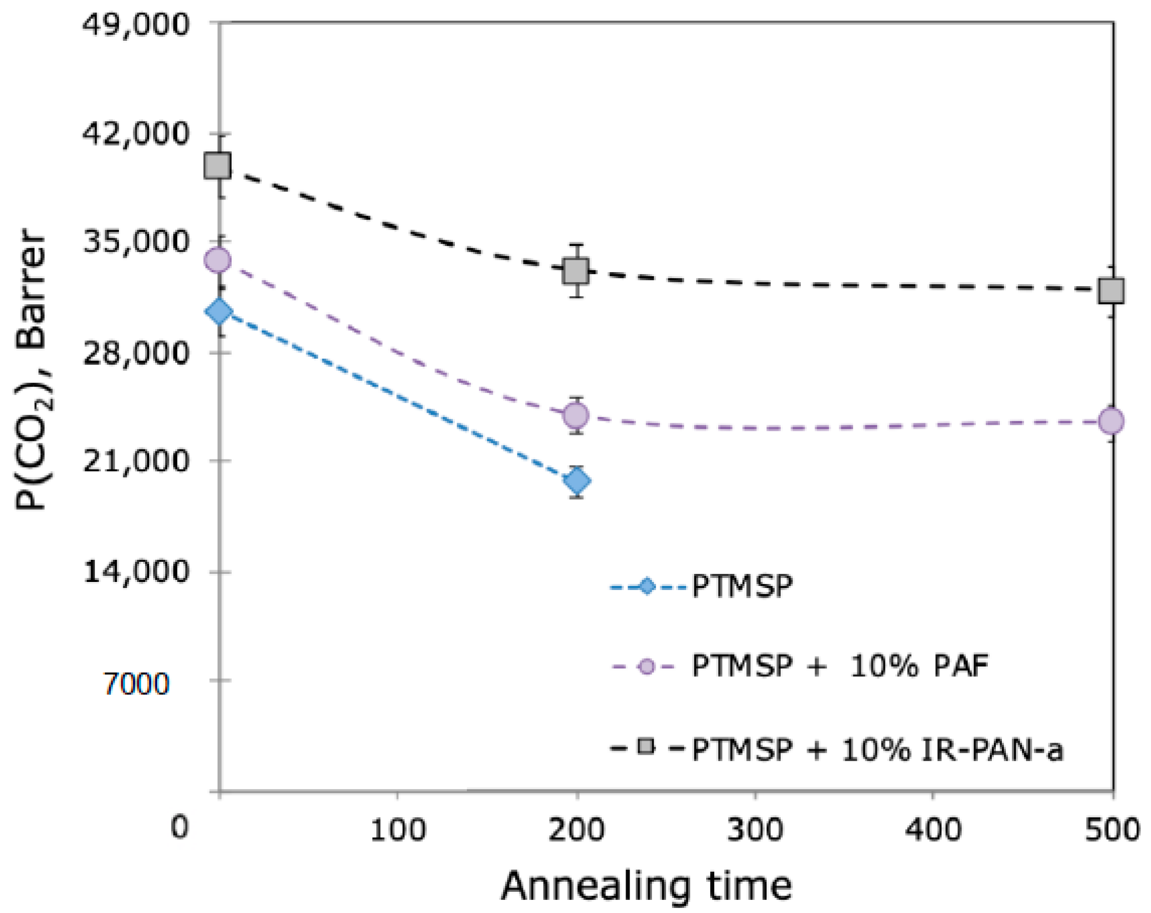 Membranes 10 00419 g004