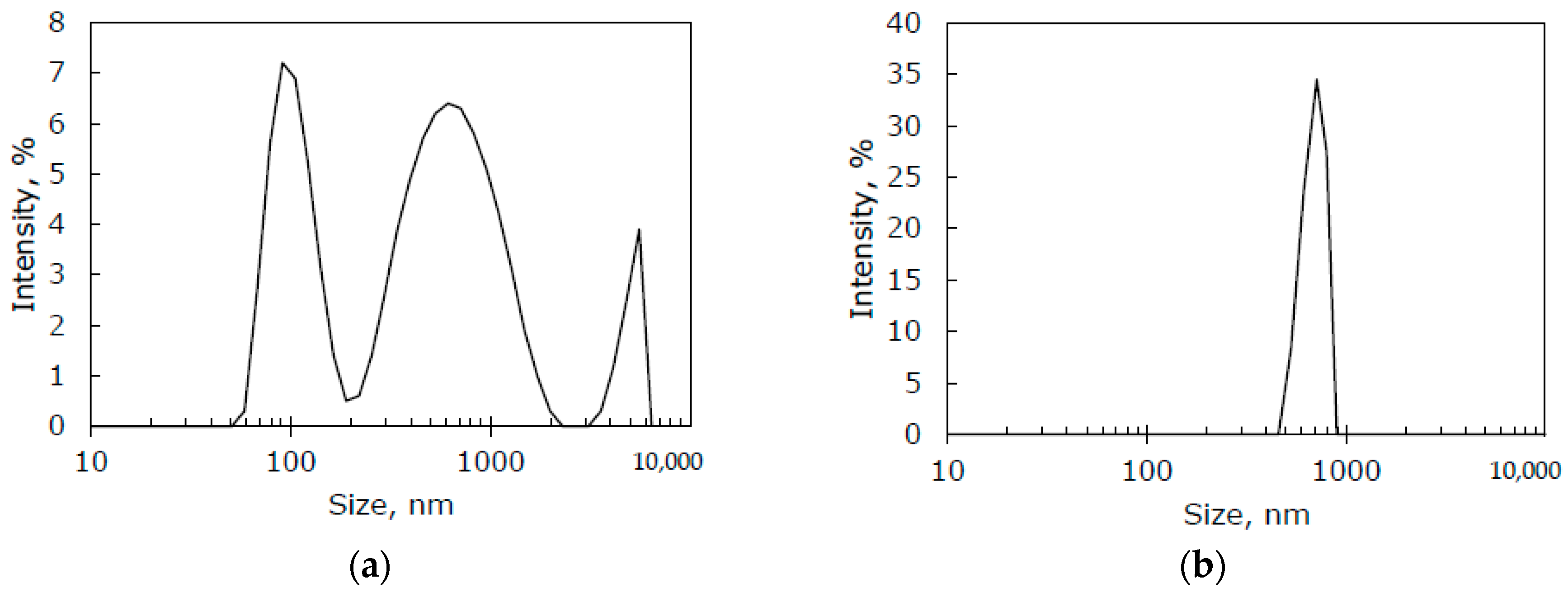 Membranes 10 00419 g005