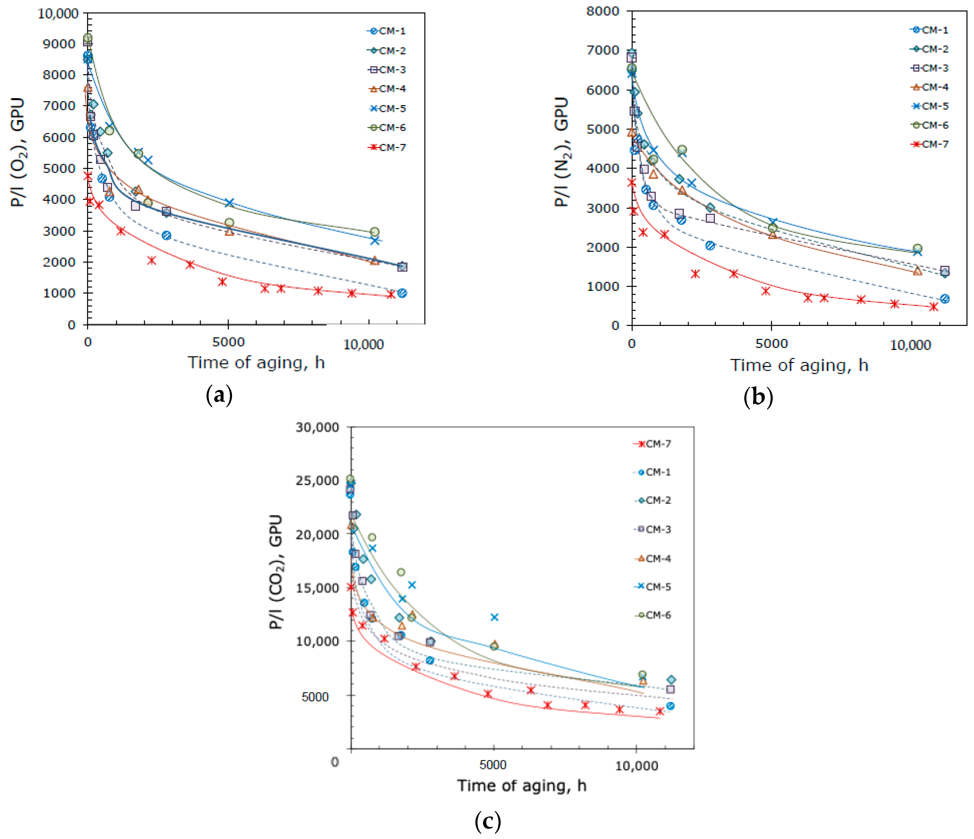Membranes 10 00419 g006