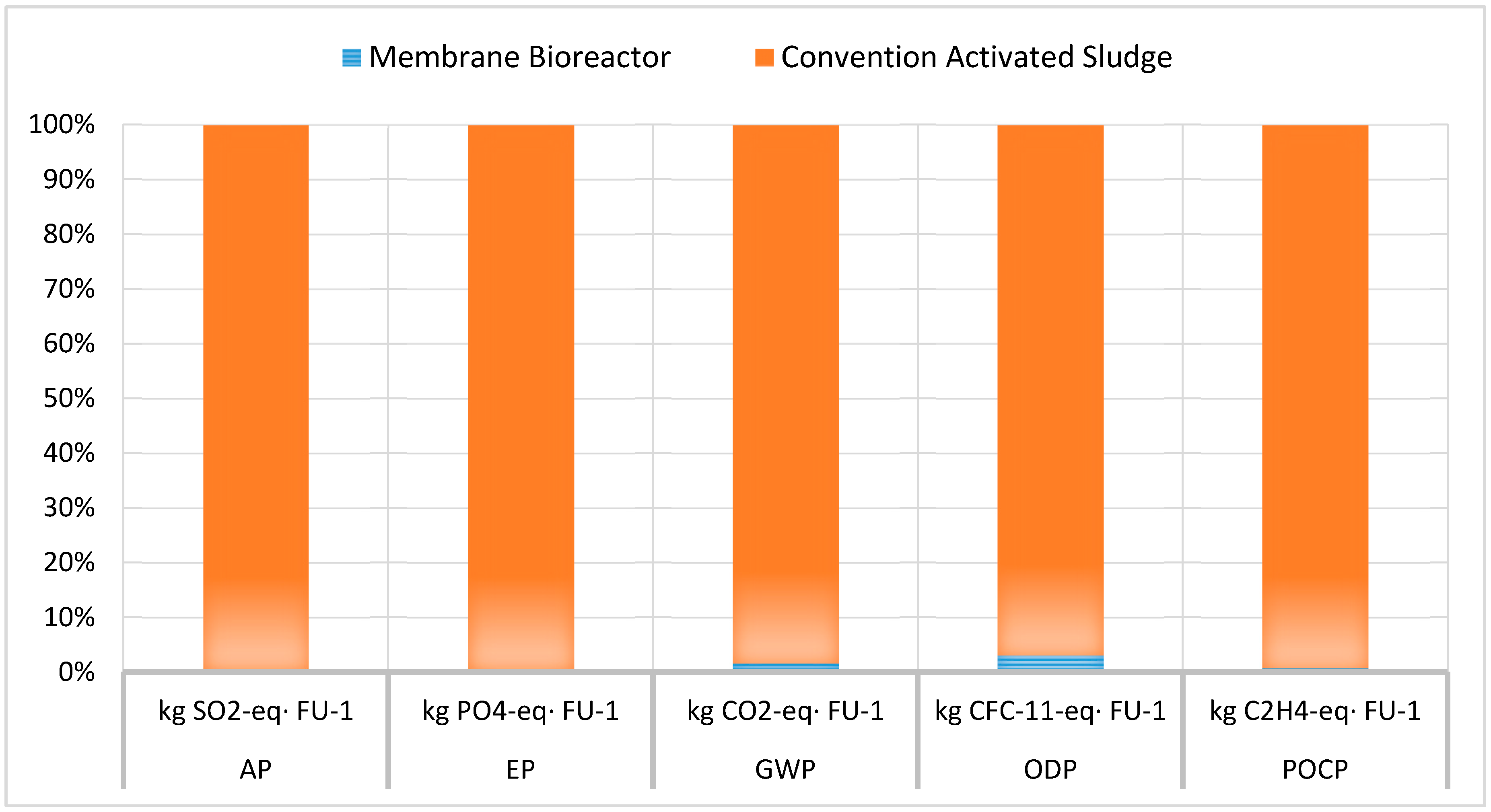 Membranes 10 00421 g005