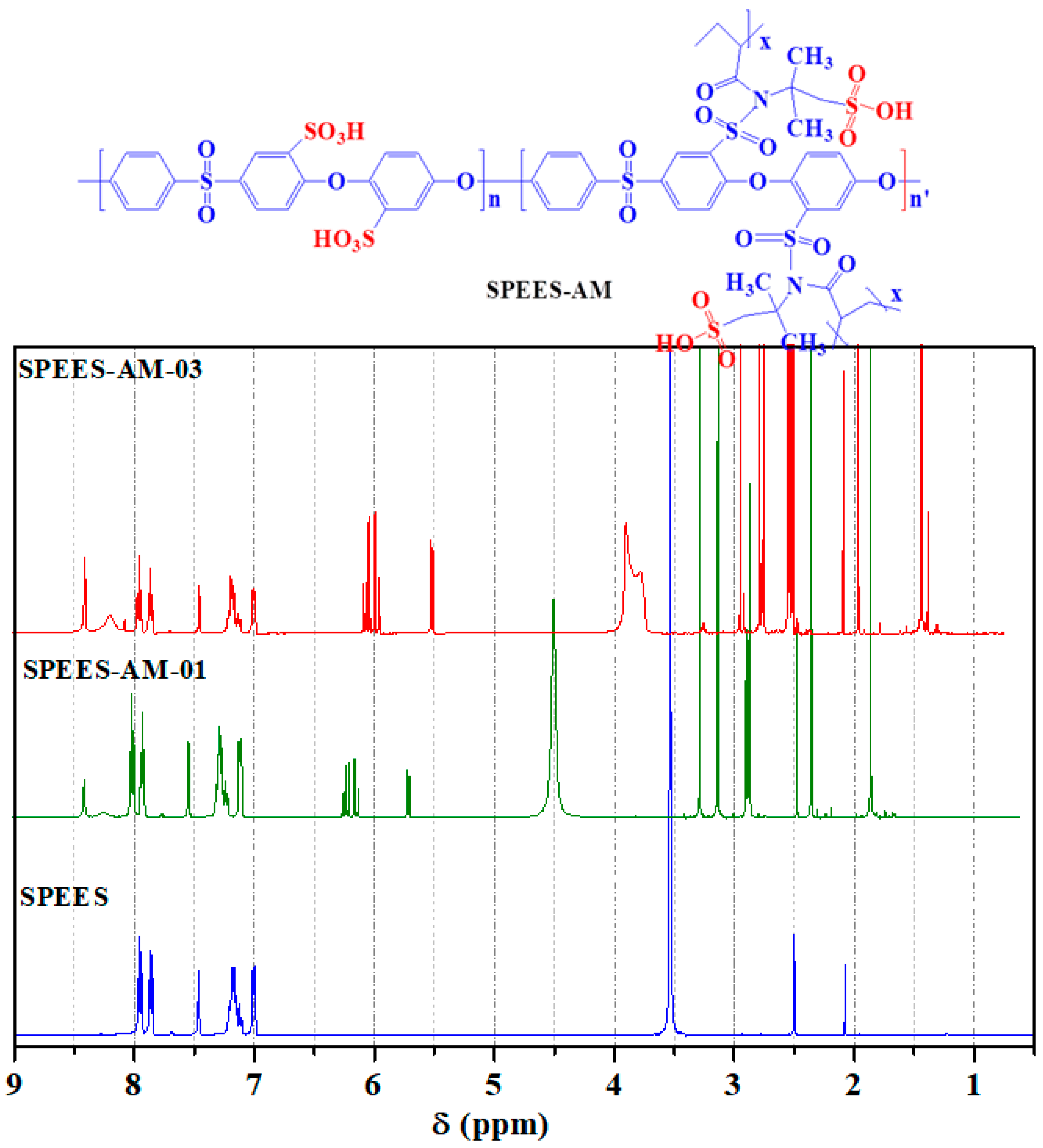 Membranes 10 00426 g001